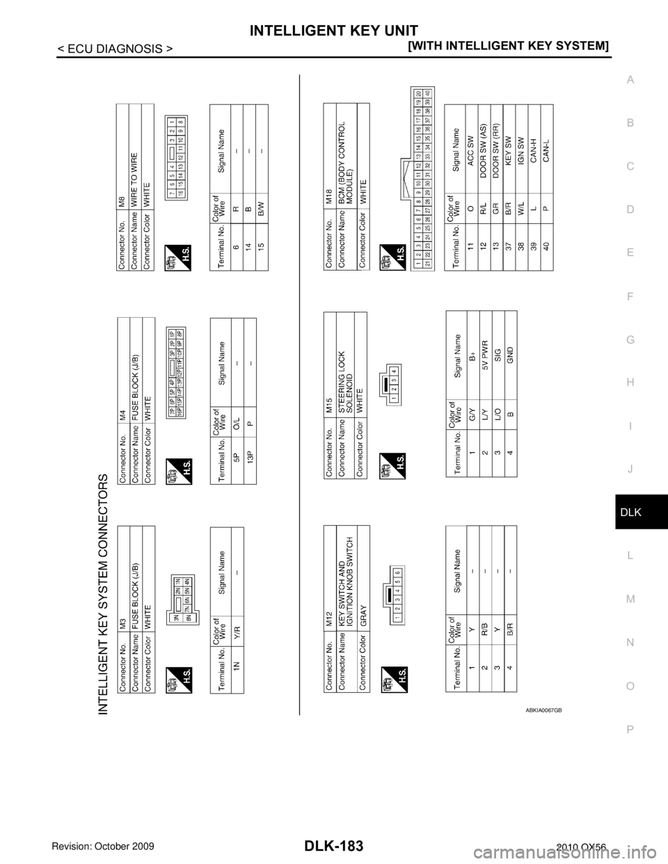 INFINITI QX56 2010  Factory Service Manual INTELLIGENT KEY UNITDLK-183
< ECU DIAGNOSIS > [WITH INTELLIGENT KEY SYSTEM]
C
D
E
F
G H
I
J
L
M A
B
DLK
N
O P
ABKIA0067GB
Revision: April 20092010 QX56 