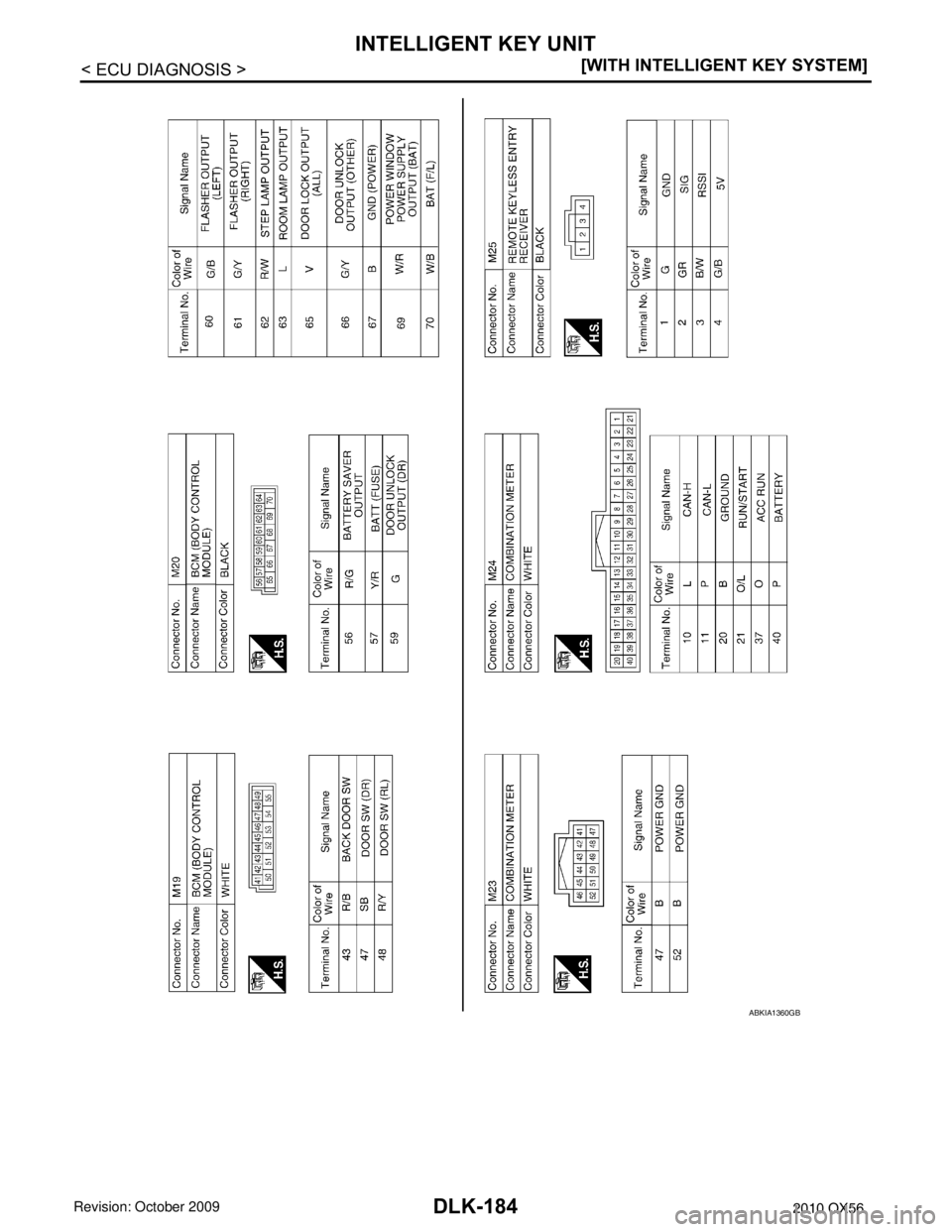 INFINITI QX56 2010  Factory Service Manual DLK-184
< ECU DIAGNOSIS >[WITH INTELLIGENT KEY SYSTEM]
INTELLIGENT KEY UNIT
ABKIA1360GB
Revision: April 20092010 QX56 