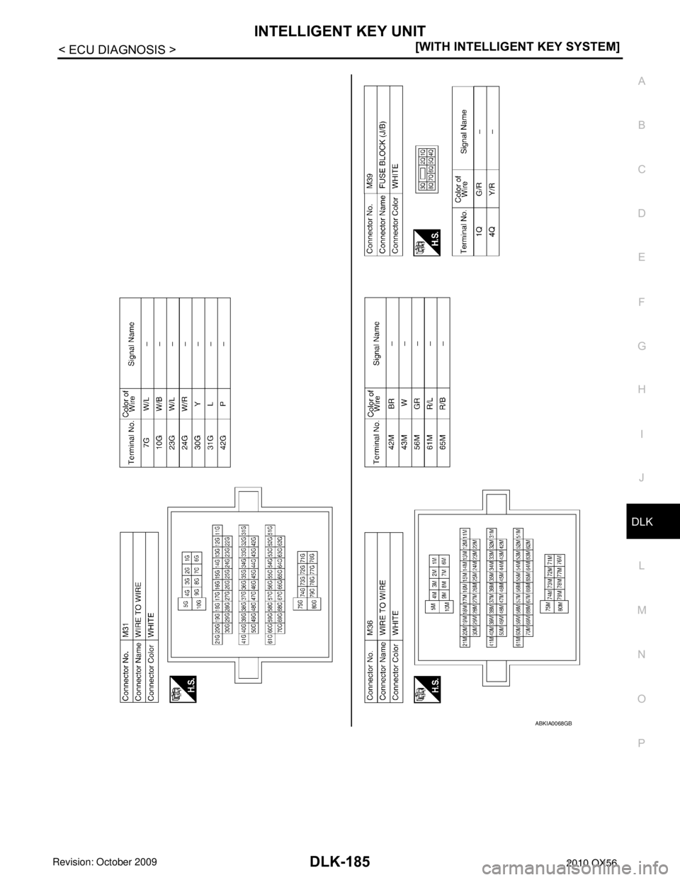 INFINITI QX56 2010  Factory Service Manual INTELLIGENT KEY UNITDLK-185
< ECU DIAGNOSIS > [WITH INTELLIGENT KEY SYSTEM]
C
D
E
F
G H
I
J
L
M A
B
DLK
N
O P
ABKIA0068GB
Revision: April 20092010 QX56 