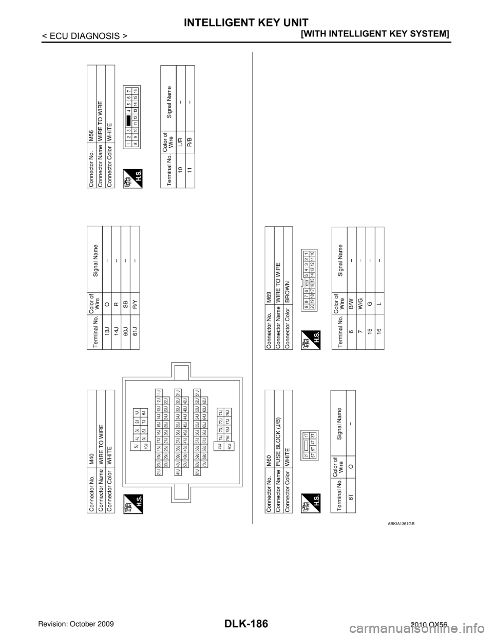INFINITI QX56 2010  Factory Service Manual DLK-186
< ECU DIAGNOSIS >[WITH INTELLIGENT KEY SYSTEM]
INTELLIGENT KEY UNIT
ABKIA1361GB
Revision: April 20092010 QX56 