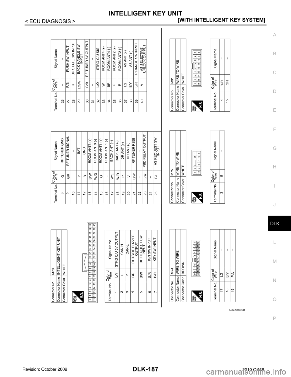 INFINITI QX56 2010  Factory Service Manual INTELLIGENT KEY UNITDLK-187
< ECU DIAGNOSIS > [WITH INTELLIGENT KEY SYSTEM]
C
D
E
F
G H
I
J
L
M A
B
DLK
N
O P
ABKIA0069GB
Revision: April 20092010 QX56 