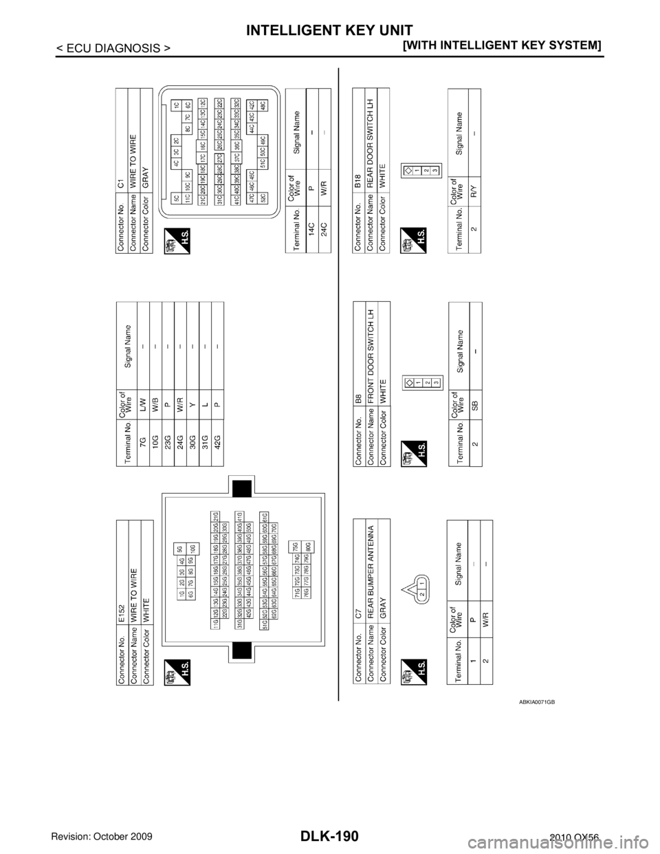 INFINITI QX56 2010  Factory Service Manual DLK-190
< ECU DIAGNOSIS >[WITH INTELLIGENT KEY SYSTEM]
INTELLIGENT KEY UNIT
ABKIA0071GB
Revision: April 20092010 QX56 