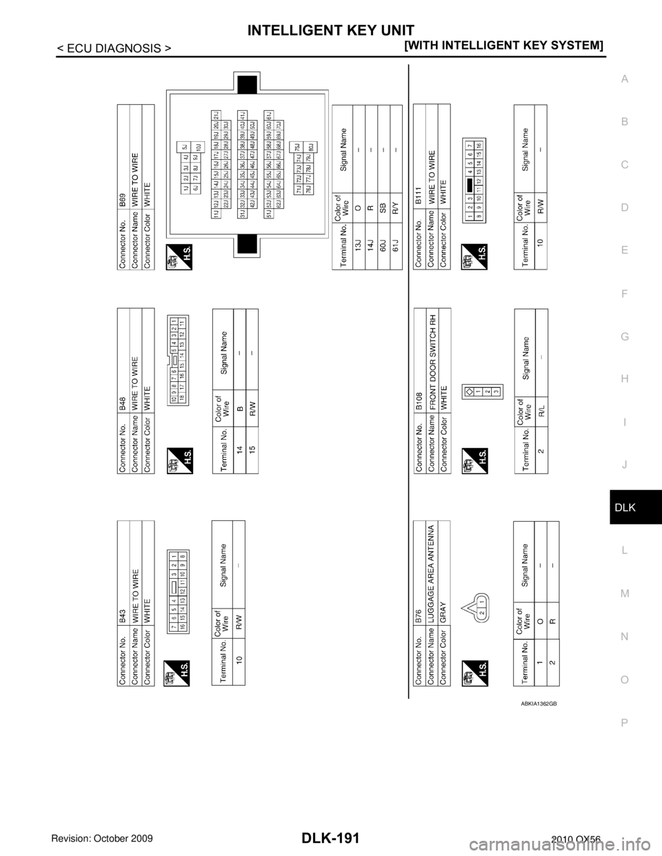 INFINITI QX56 2010  Factory Service Manual INTELLIGENT KEY UNITDLK-191
< ECU DIAGNOSIS > [WITH INTELLIGENT KEY SYSTEM]
C
D
E
F
G H
I
J
L
M A
B
DLK
N
O P
ABKIA1362GB
Revision: April 20092010 QX56 