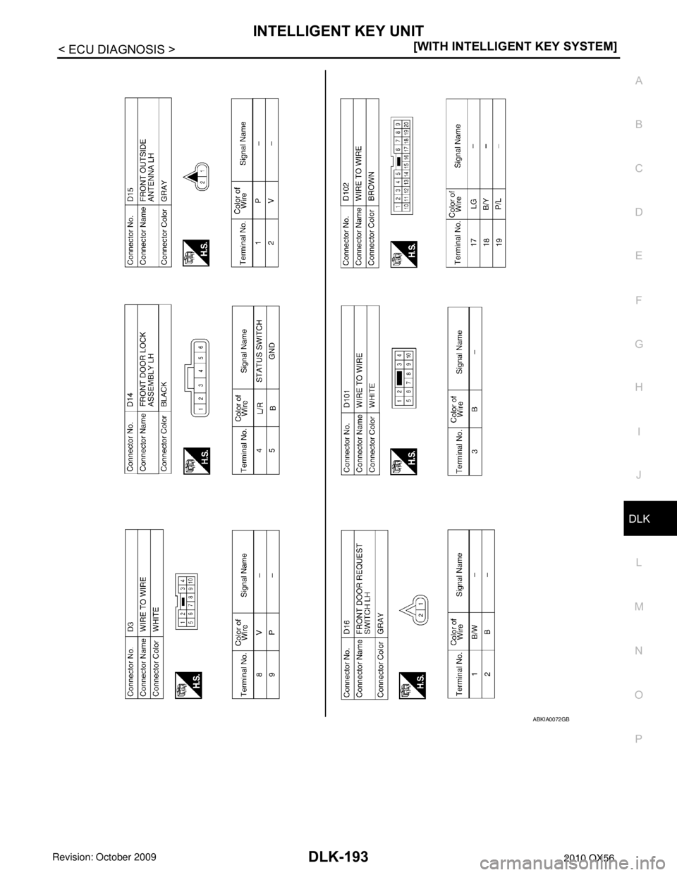 INFINITI QX56 2010  Factory Service Manual INTELLIGENT KEY UNITDLK-193
< ECU DIAGNOSIS > [WITH INTELLIGENT KEY SYSTEM]
C
D
E
F
G H
I
J
L
M A
B
DLK
N
O P
ABKIA0072GB
Revision: April 20092010 QX56 