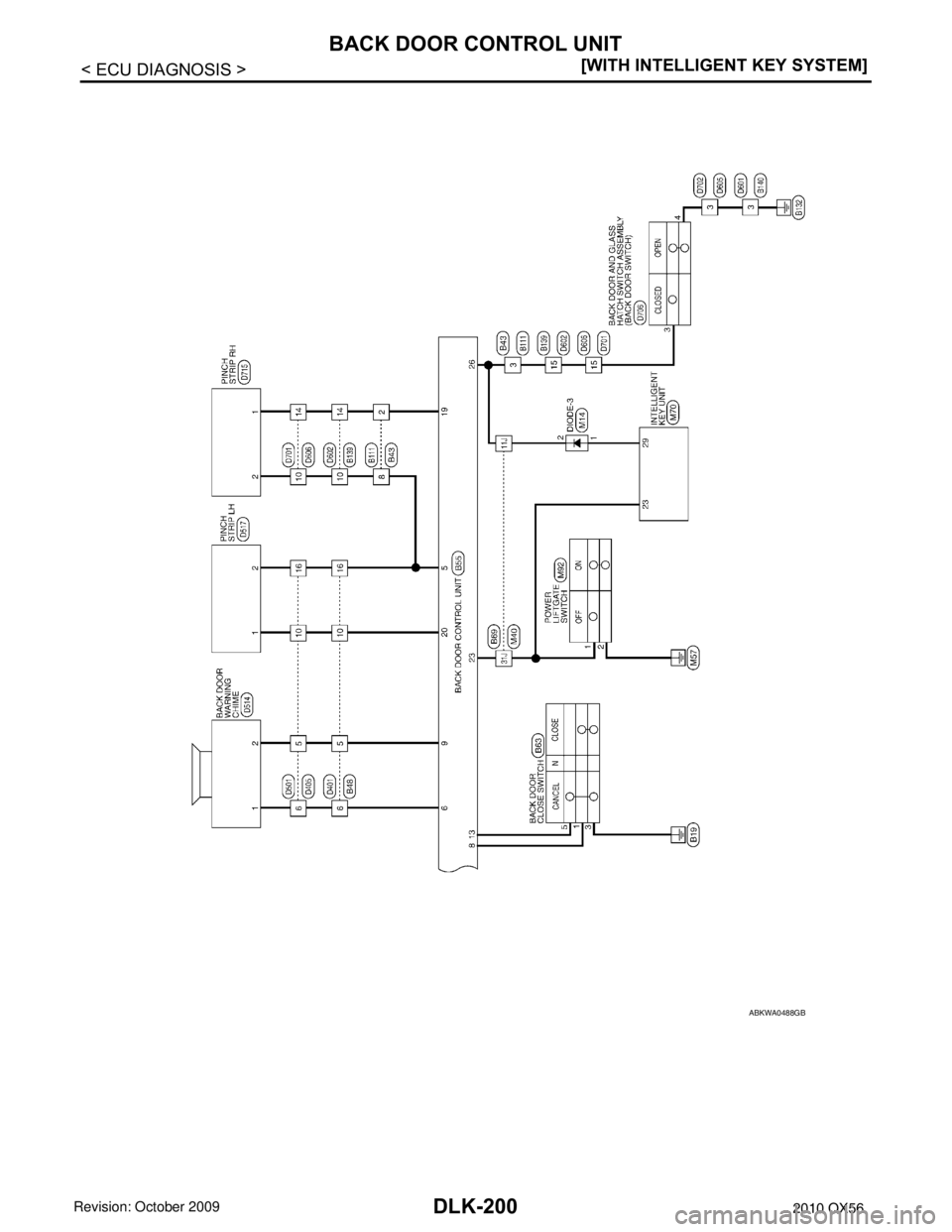 INFINITI QX56 2010  Factory Service Manual DLK-200
< ECU DIAGNOSIS >[WITH INTELLIGENT KEY SYSTEM]
BACK DOOR CONTROL UNIT
ABKWA0488GB
Revision: April 20092010 QX56 