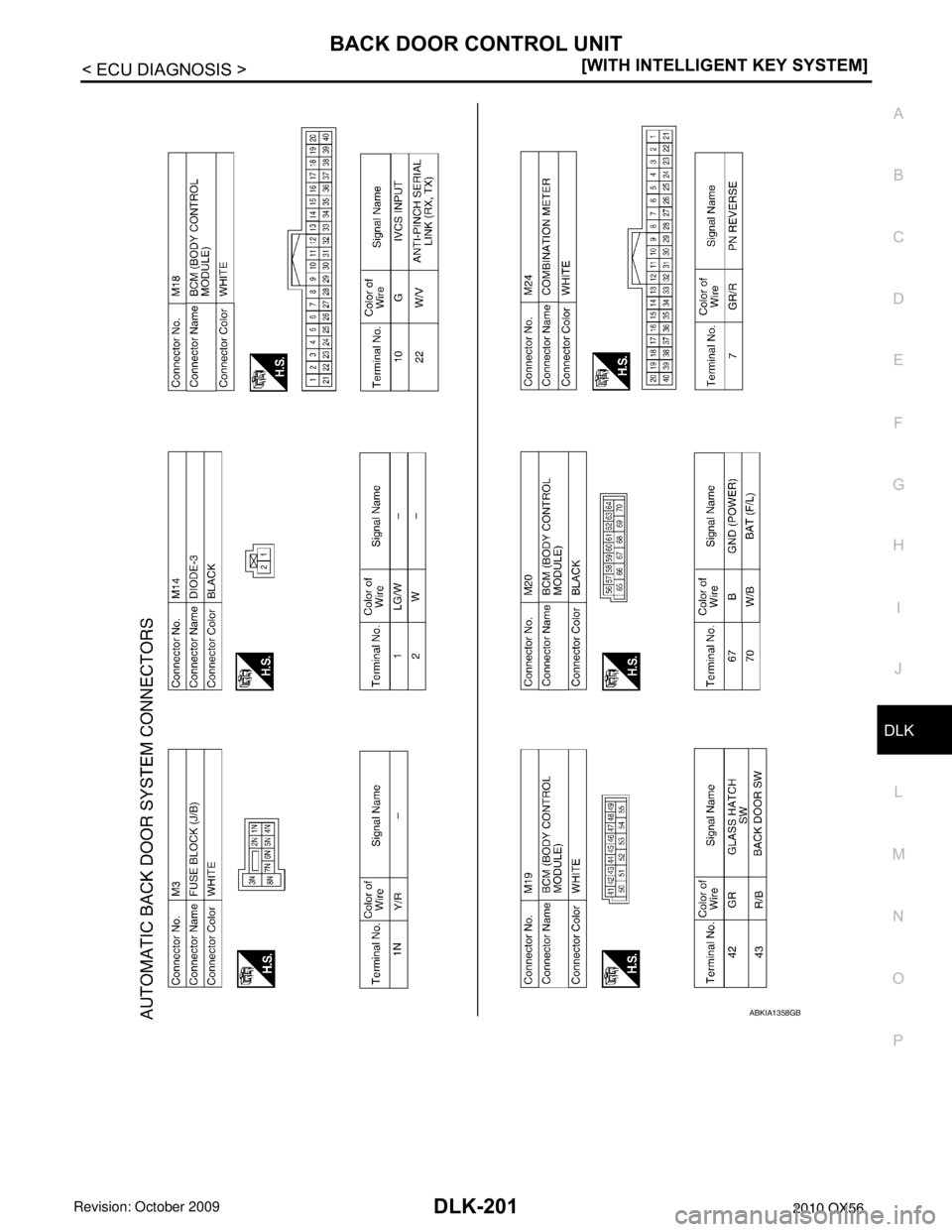 INFINITI QX56 2010  Factory Service Manual BACK DOOR CONTROL UNITDLK-201
< ECU DIAGNOSIS > [WITH INTELLIGENT KEY SYSTEM]
C
D
E
F
G H
I
J
L
M A
B
DLK
N
O P
ABKIA1358GB
Revision: April 20092010 QX56 