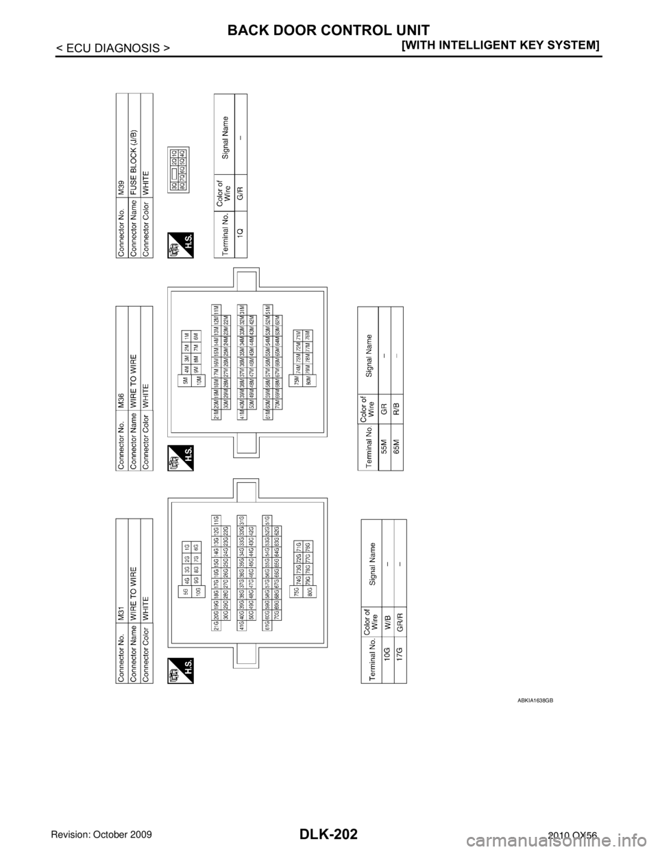INFINITI QX56 2010  Factory Service Manual DLK-202
< ECU DIAGNOSIS >[WITH INTELLIGENT KEY SYSTEM]
BACK DOOR CONTROL UNIT
ABKIA1638GB
Revision: April 20092010 QX56 