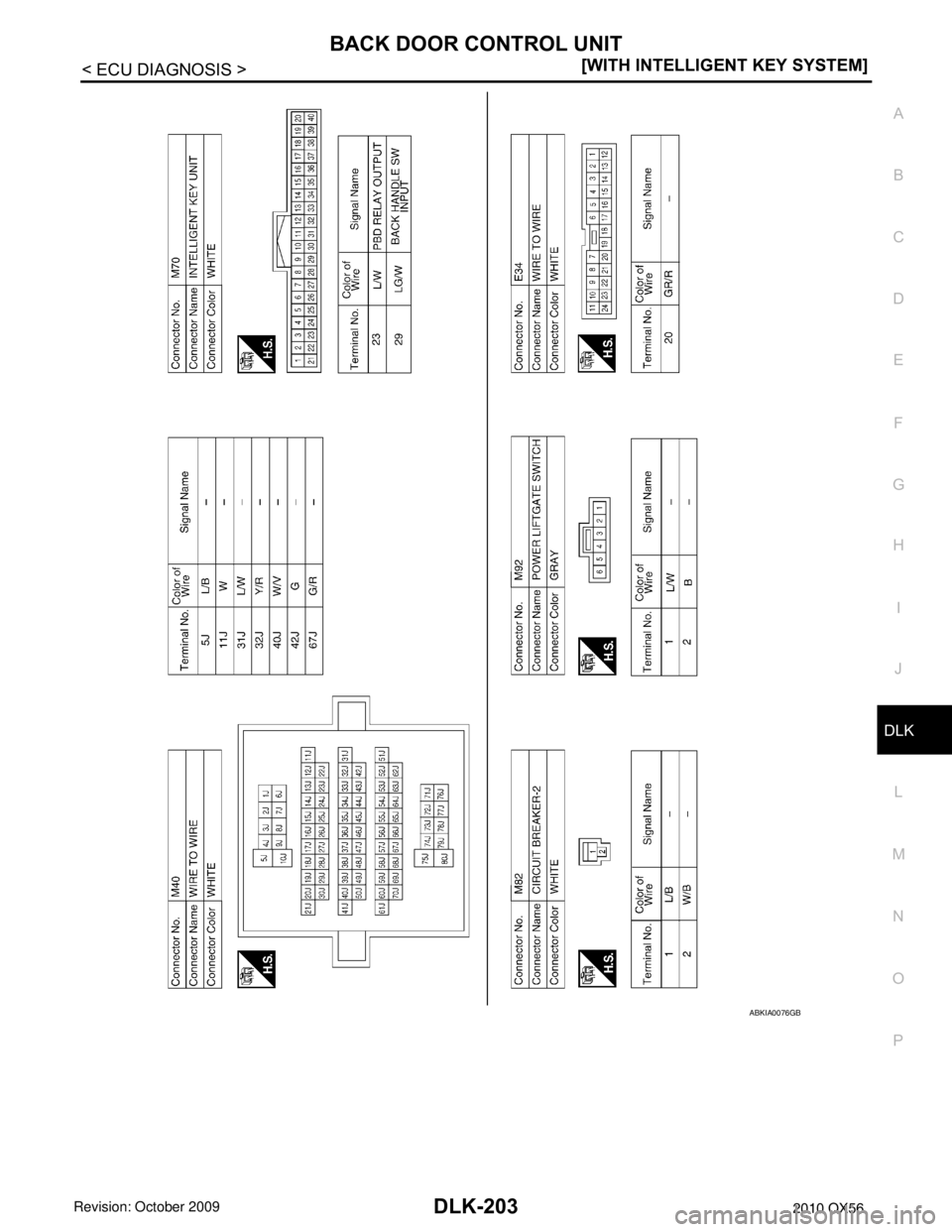 INFINITI QX56 2010  Factory Service Manual BACK DOOR CONTROL UNITDLK-203
< ECU DIAGNOSIS > [WITH INTELLIGENT KEY SYSTEM]
C
D
E
F
G H
I
J
L
M A
B
DLK
N
O P
ABKIA0076GB
Revision: April 20092010 QX56 