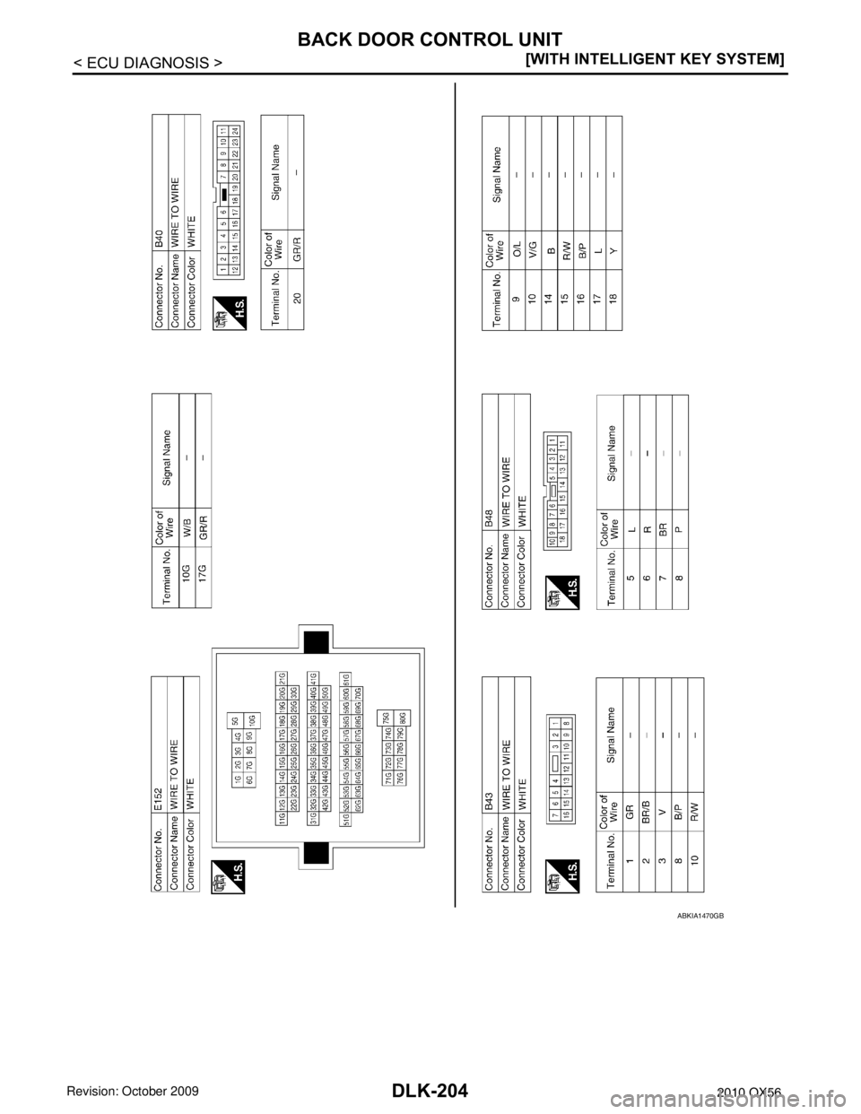 INFINITI QX56 2010  Factory Service Manual DLK-204
< ECU DIAGNOSIS >[WITH INTELLIGENT KEY SYSTEM]
BACK DOOR CONTROL UNIT
ABKIA1470GB
Revision: April 20092010 QX56 