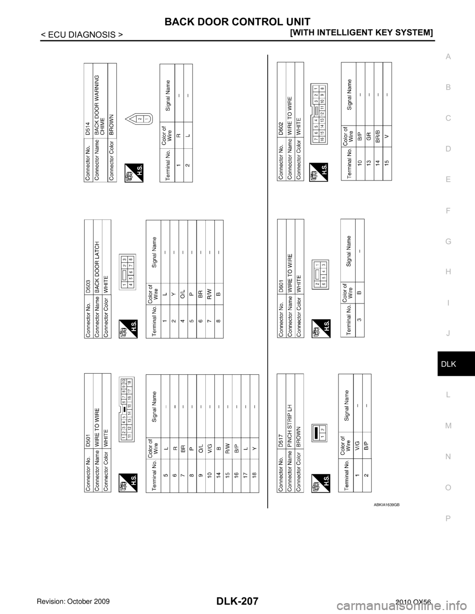 INFINITI QX56 2010  Factory Service Manual BACK DOOR CONTROL UNITDLK-207
< ECU DIAGNOSIS > [WITH INTELLIGENT KEY SYSTEM]
C
D
E
F
G H
I
J
L
M A
B
DLK
N
O P
ABKIA1639GB
Revision: April 20092010 QX56 