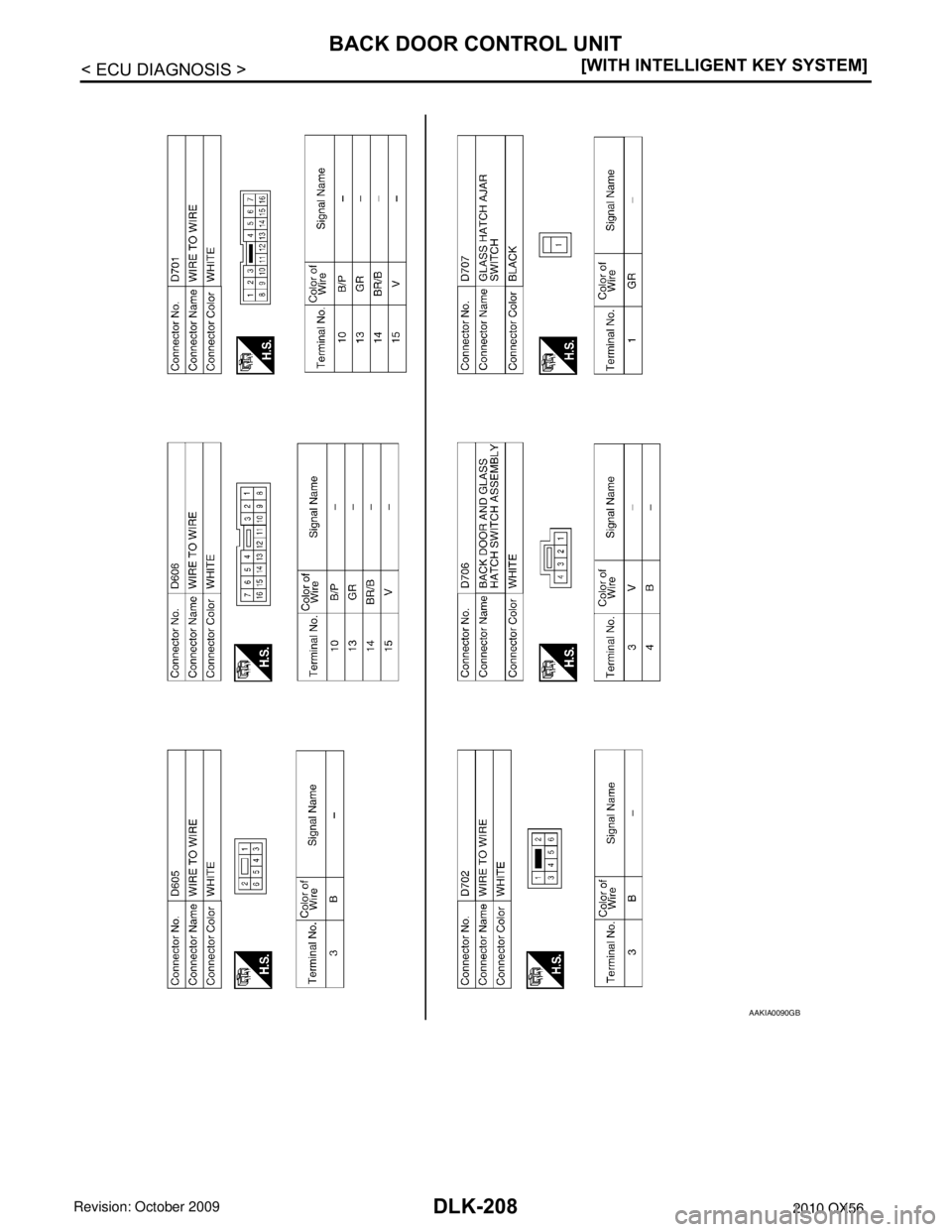 INFINITI QX56 2010  Factory Service Manual DLK-208
< ECU DIAGNOSIS >[WITH INTELLIGENT KEY SYSTEM]
BACK DOOR CONTROL UNIT
AAKIA0090GB
Revision: April 20092010 QX56 