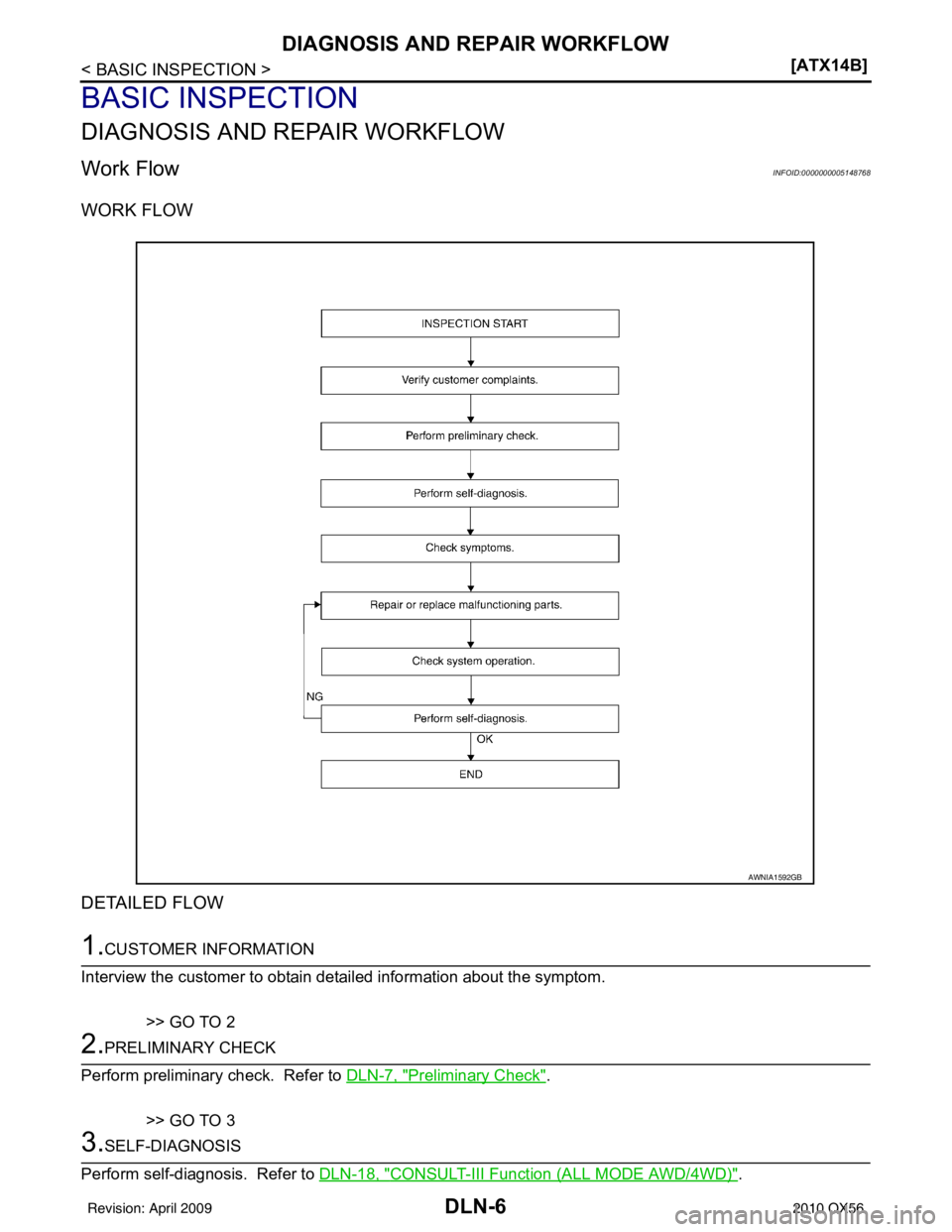 INFINITI QX56 2010  Factory Service Manual DLN-6
< BASIC INSPECTION >[ATX14B]
DIAGNOSIS AND REPAIR WORKFLOW
BASIC INSPECTION
DIAGNOSIS AND REPAIR WORKFLOW
Work FlowINFOID:0000000005148768
WORK FLOW
DETAILED FLOW
1.CUSTOMER INFORMATION
Intervie