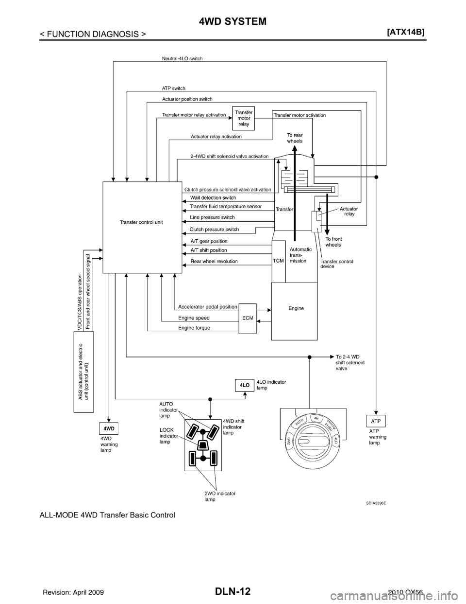 INFINITI QX56 2010  Factory Service Manual DLN-12
< FUNCTION DIAGNOSIS >[ATX14B]
4WD SYSTEM
ALL-MODE 4WD Transfer Basic Control
SDIA3396E
Revision: April 20092010 QX56 