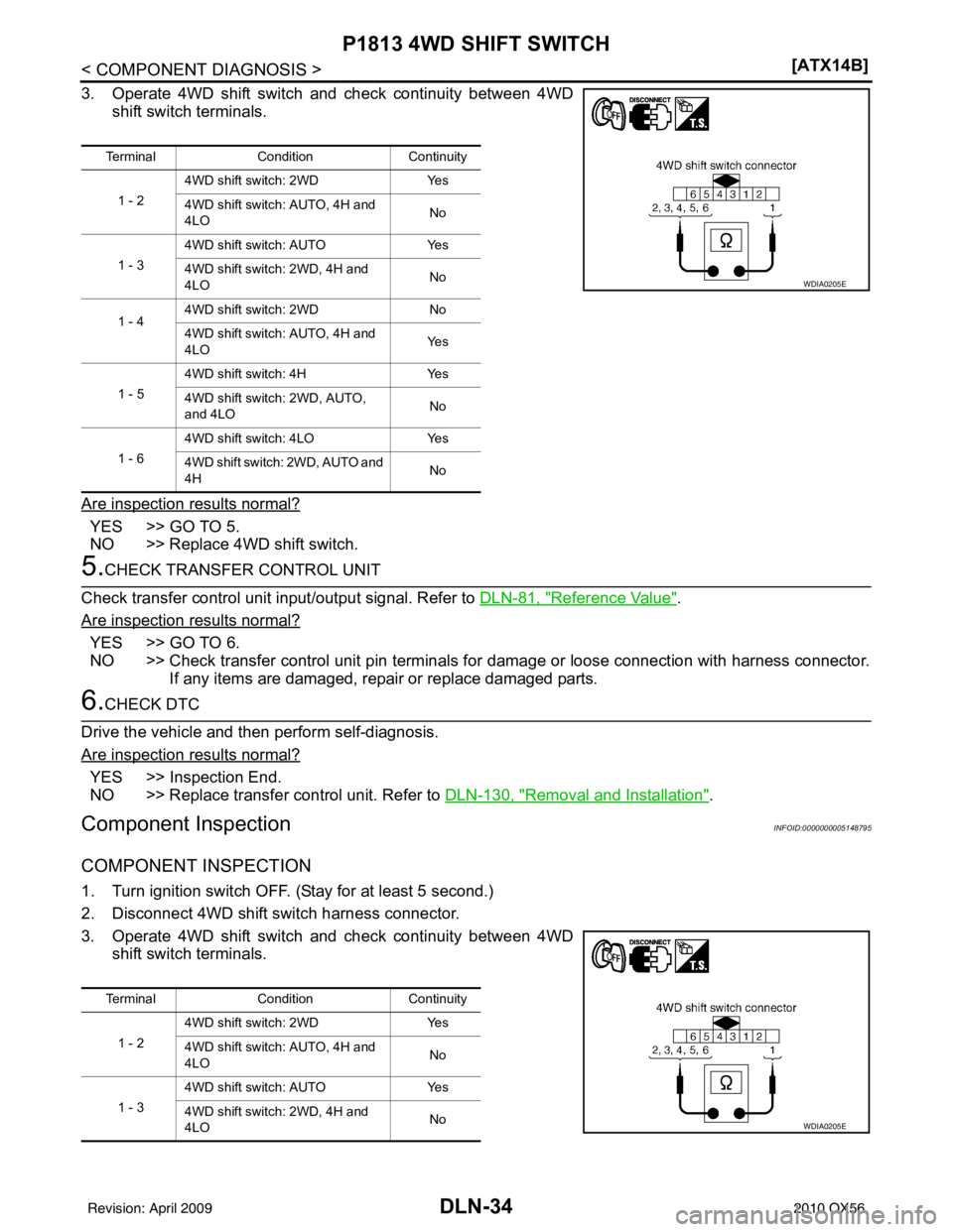 INFINITI QX56 2010  Factory Service Manual DLN-34
< COMPONENT DIAGNOSIS >[ATX14B]
P1813 4WD SHIFT SWITCH
3. Operate 4WD shift switch and check continuity between 4WD
shift switch terminals.
Are inspection results normal?
YES >> GO TO 5.
NO >> 