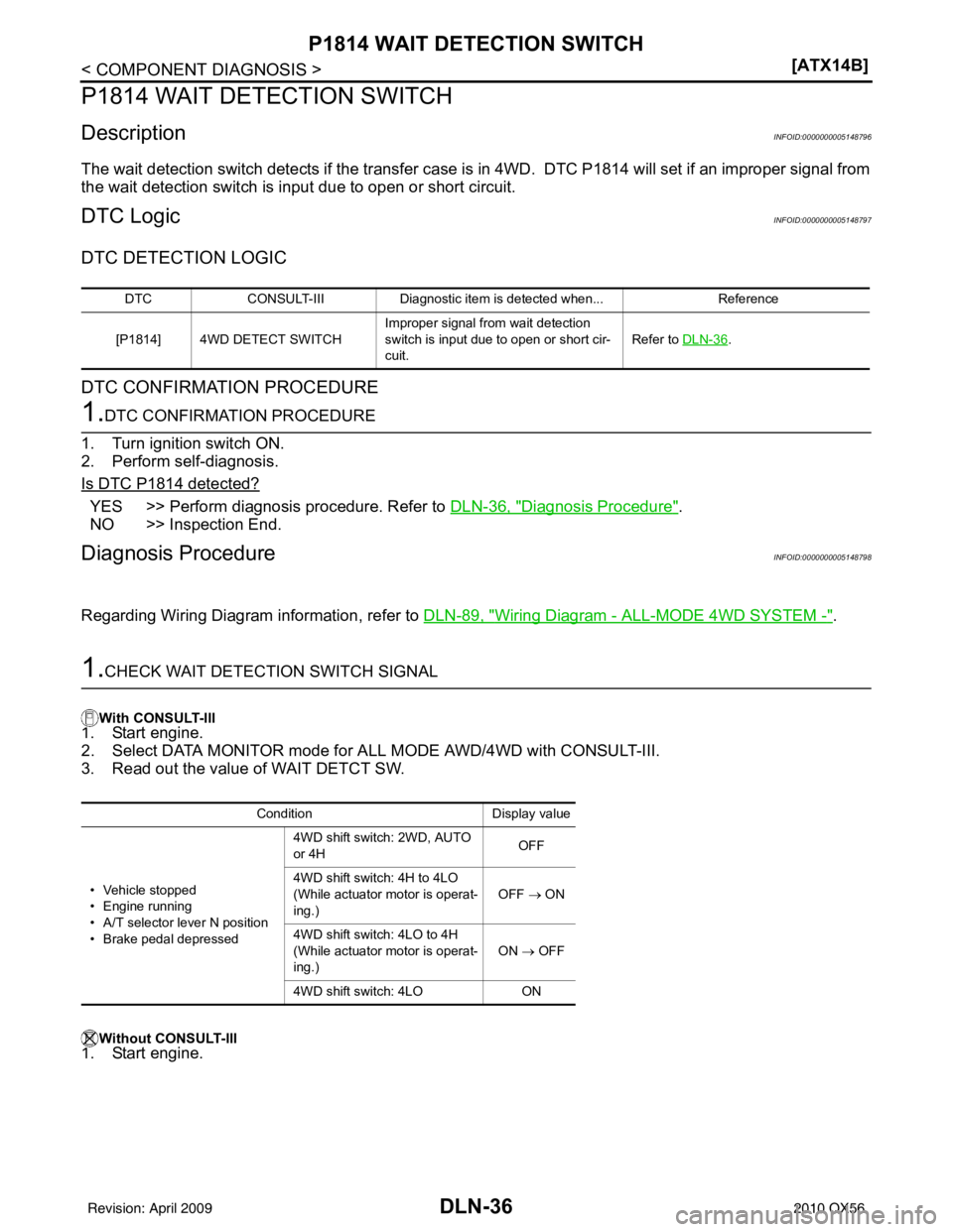 INFINITI QX56 2010  Factory Service Manual DLN-36
< COMPONENT DIAGNOSIS >[ATX14B]
P1814 WAIT DETECTION SWITCH
P1814 WAIT DETECTION SWITCH
DescriptionINFOID:0000000005148796
The wait detection switch detects if the transfer case 
is in 4WD.  DT