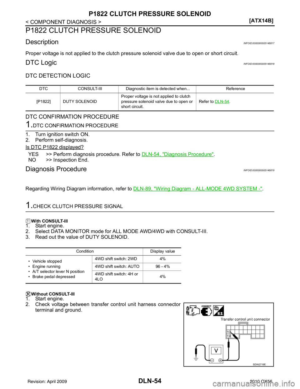 INFINITI QX56 2010  Factory Service Manual DLN-54
< COMPONENT DIAGNOSIS >[ATX14B]
P1822 CLUTCH PRESSURE SOLENOID
P1822 CLUTCH PRESSURE SOLENOID
DescriptionINFOID:0000000005148817
Proper voltage is not applied to the clutch pres
sure solenoid v