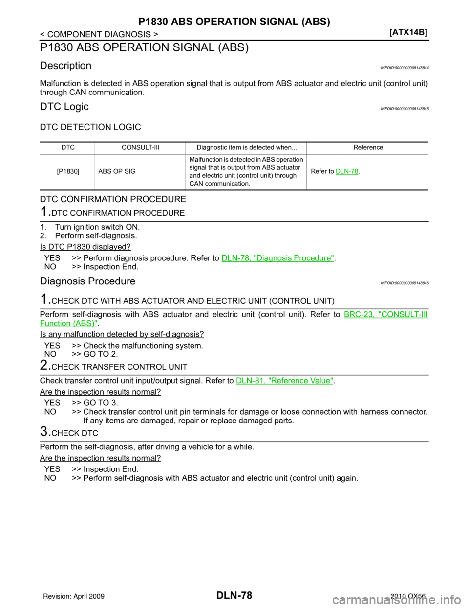 INFINITI QX56 2010  Factory Service Manual DLN-78
< COMPONENT DIAGNOSIS >[ATX14B]
P1830 ABS OPERATION SIGNAL (ABS)
P1830 ABS OPERATION SIGNAL (ABS)
DescriptionINFOID:0000000005148844
Malfunction is detected in ABS operation signal that is 
out