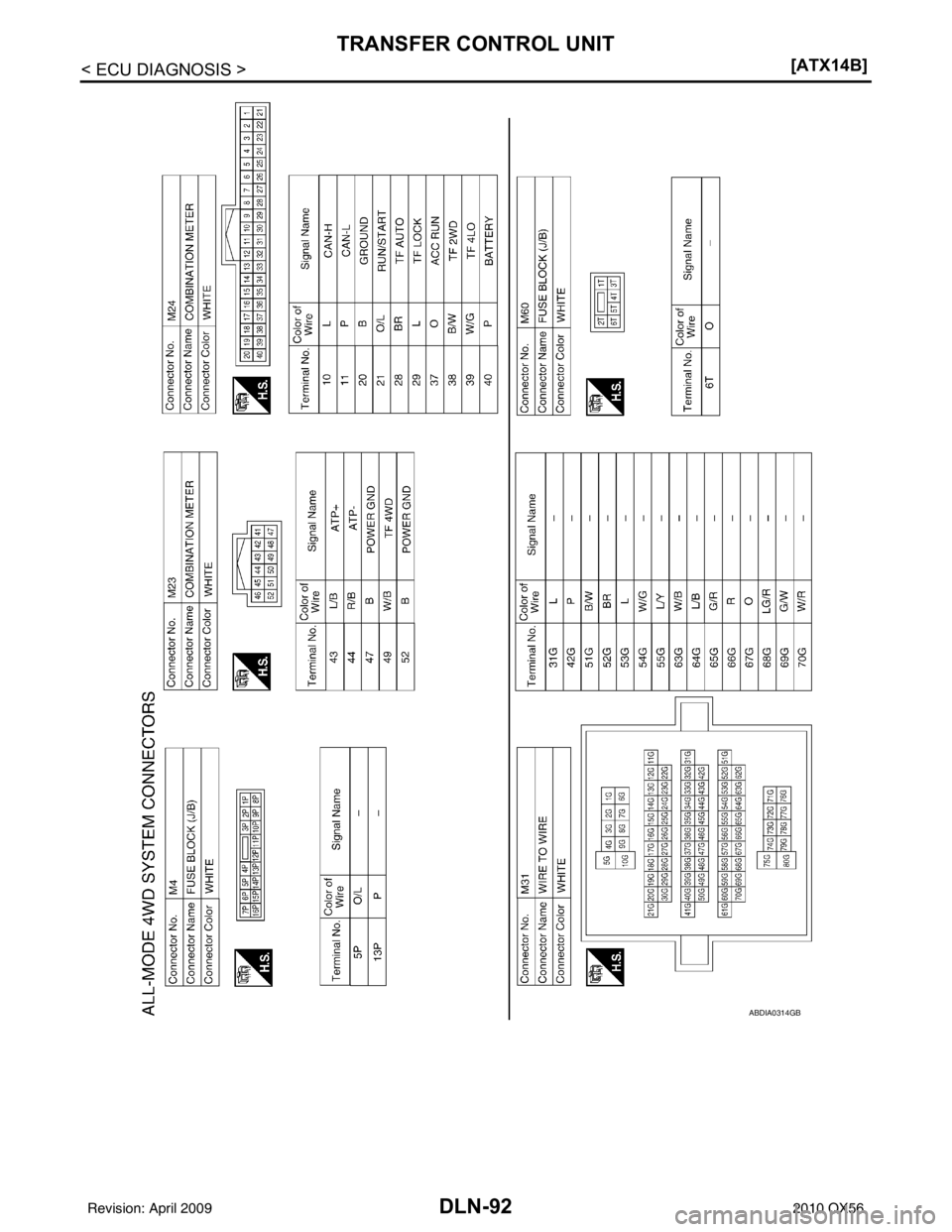 INFINITI QX56 2010  Factory Service Manual DLN-92
< ECU DIAGNOSIS >[ATX14B]
TRANSFER CONTROL UNIT
ABDIA0314GB
Revision: April 20092010 QX56 