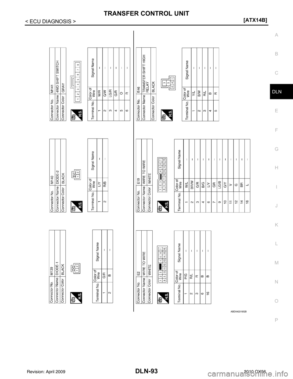 INFINITI QX56 2010  Factory Service Manual TRANSFER CONTROL UNITDLN-93
< ECU DIAGNOSIS > [ATX14B]
C
EF
G H
I
J
K L
M A
B
DLN
N
O P
ABDIA0319GB
Revision: April 20092010 QX56 