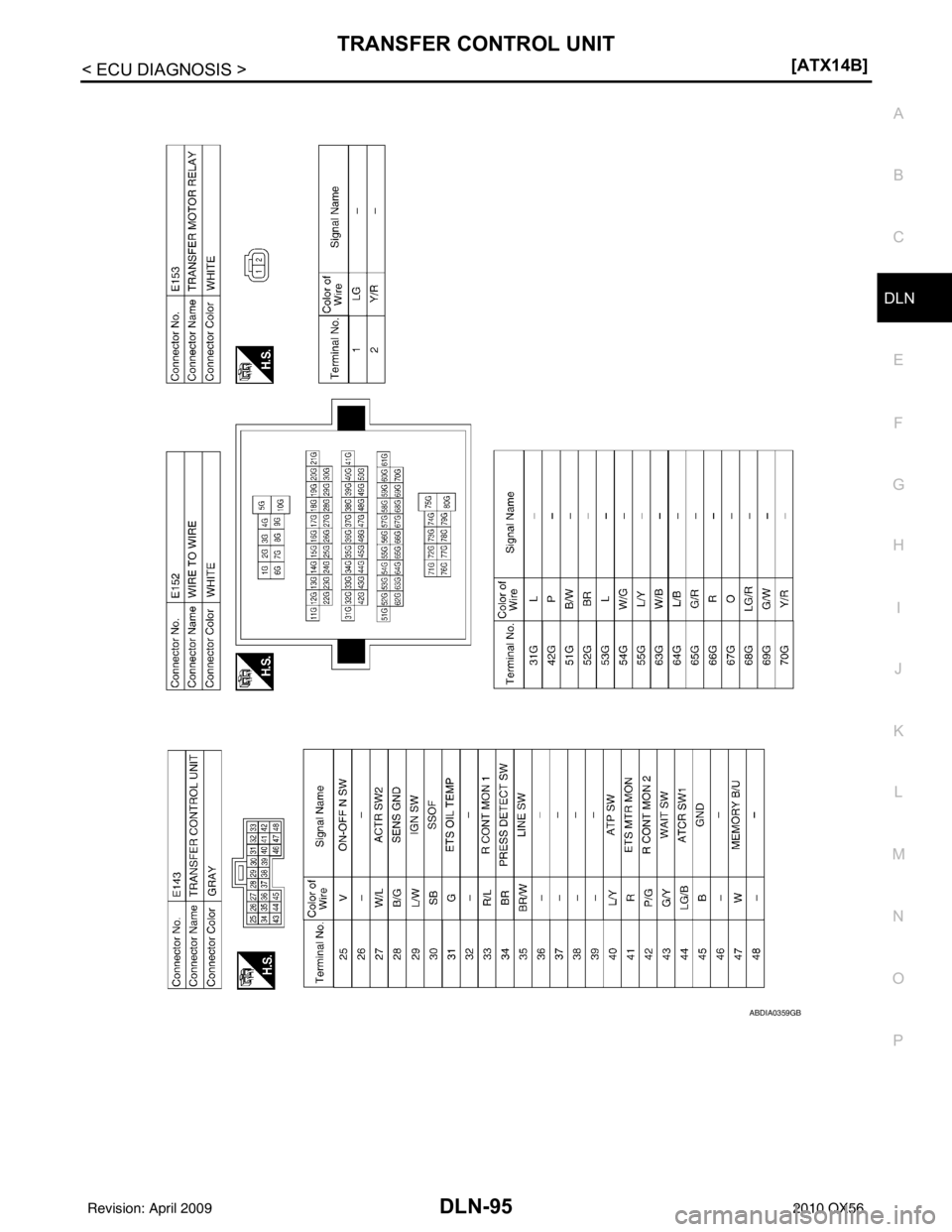 INFINITI QX56 2010  Factory Service Manual TRANSFER CONTROL UNITDLN-95
< ECU DIAGNOSIS > [ATX14B]
C
EF
G H
I
J
K L
M A
B
DLN
N
O P
ABDIA0359GB
Revision: April 20092010 QX56 