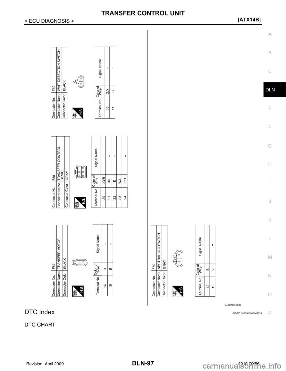 INFINITI QX56 2010  Factory Service Manual TRANSFER CONTROL UNITDLN-97
< ECU DIAGNOSIS > [ATX14B]
C
EF
G H
I
J
K L
M A
B
DLN
N
O P
DTC IndexINFOID:0000000005148855
DTC CHART
ABDIA0038GB
Revision: April 20092010 QX56 