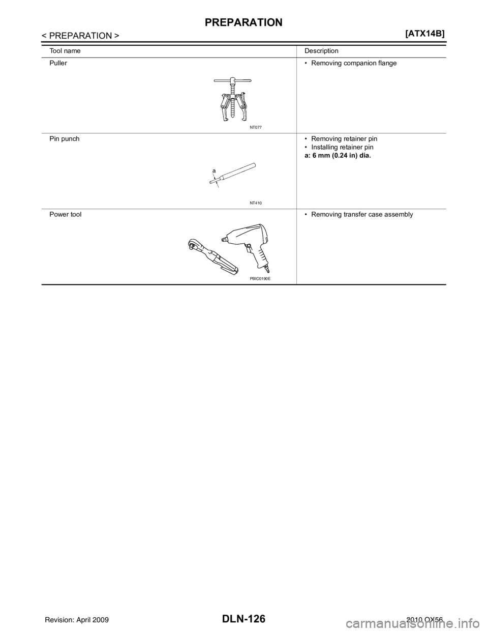 INFINITI QX56 2010  Factory Service Manual DLN-126
< PREPARATION >[ATX14B]
PREPARATION
Tool name
Description
Puller • Removing companion flange
Pin punch • Removing retainer pin
• Installing retainer pin
a: 6 mm (0.24 in) dia.
Power tool