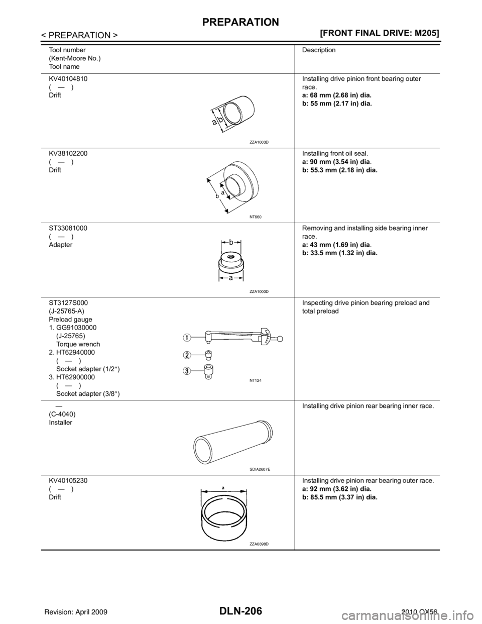 INFINITI QX56 2010  Factory Service Manual DLN-206
< PREPARATION >[FRONT FINAL DRIVE: M205]
PREPARATION
KV40104810
(—)
Drift Installing drive pinion front bearing outer 
race.
a: 68 mm (2.68 in) dia.
b: 55 mm (2.17 in) dia.
KV38102200 
(—)