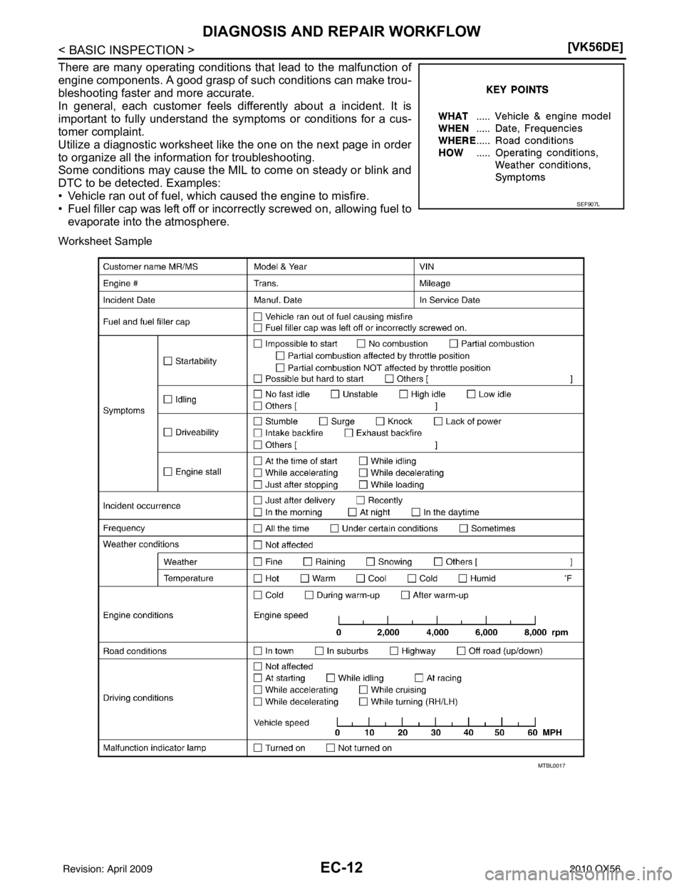 INFINITI QX56 2010  Factory Service Manual EC-12
< BASIC INSPECTION >[VK56DE]
DIAGNOSIS AND REPAIR WORKFLOW
There are many operating conditions that lead to the malfunction of
engine components. A good grasp of such conditions can make trou-
b
