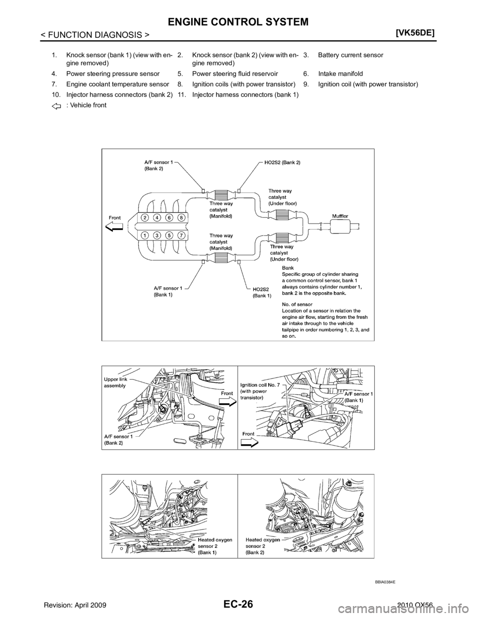 INFINITI QX56 2010  Factory Service Manual EC-26
< FUNCTION DIAGNOSIS >[VK56DE]
ENGINE CONTROL SYSTEM
1. Knock sensor (bank 1) (view with en-
gine removed) 2. Knock sensor (bank 2) (view with en-
gine removed) 3. Battery current sensor
4. Powe