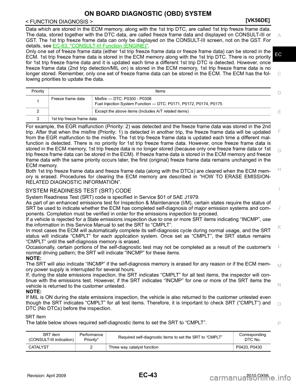 INFINITI QX56 2010  Factory Service Manual ON BOARD DIAGNOSTIC (OBD) SYSTEMEC-43
< FUNCTION DIAGNOSIS > [VK56DE]
C
D
E
F
G H
I
J
K L
M A
EC
NP
O
Data which are stored in the ECM memory, along with the 
1st trip DTC, are called 1st trip freeze 