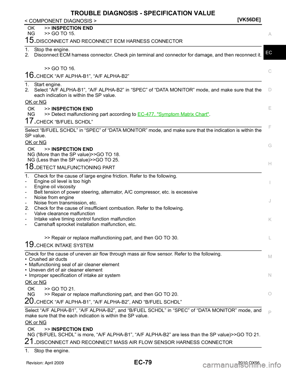 INFINITI QX56 2010  Factory Service Manual TROUBLE DIAGNOSIS - SPECIFICATION VALUEEC-79
< COMPONENT DIAGNOSIS > [VK56DE]
C
D
E
F
G H
I
J
K L
M A
EC
NP
O
OK >>
INSPECTION END
NG >> GO TO 15.
15.DISCONNECT AND RECONNECT ECM HARNESS CONNECTOR
1. 