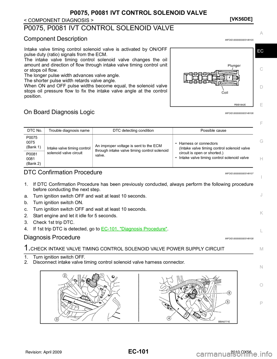 INFINITI QX56 2010  Factory Service Manual P0075, P0081 IVT CONTROL SOLENOID VALVEEC-101
< COMPONENT DIAGNOSIS > [VK56DE]
C
D
E
F
G H
I
J
K L
M A
EC
NP
O
P0075, P0081 IVT CONTROL SOLENOID VALVE
Component DescriptionINFOID:0000000005149105
Inta