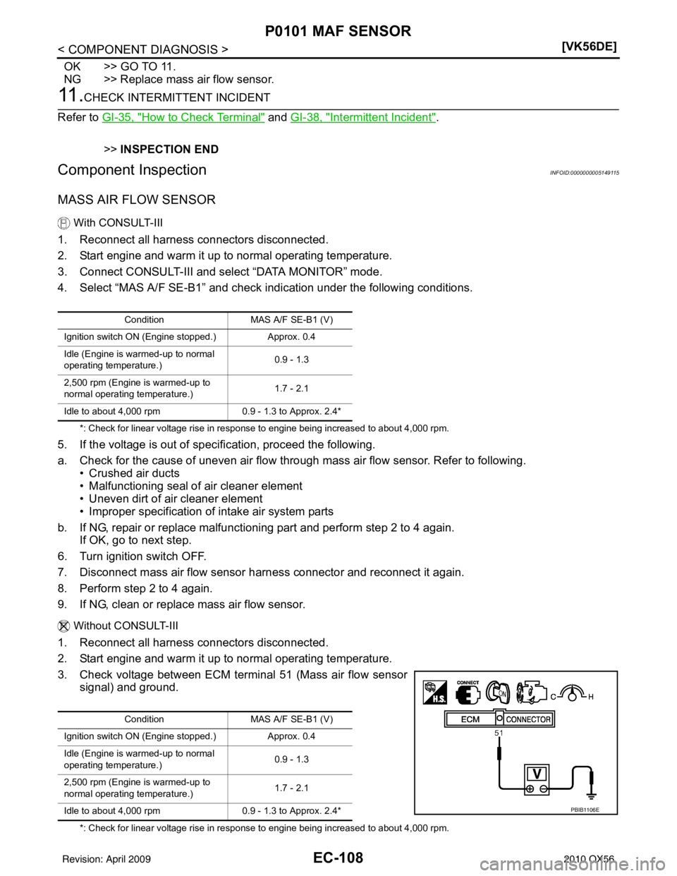 INFINITI QX56 2010  Factory Service Manual EC-108
< COMPONENT DIAGNOSIS >[VK56DE]
P0101 MAF SENSOR
OK >> GO TO 11.
NG >> Replace mass air flow sensor.
11 .CHECK INTERMITTENT INCIDENT
Refer to  GI-35, "
How to Check Terminal" and GI-38, "Interm