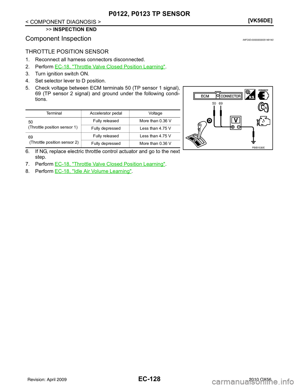 INFINITI QX56 2010  Factory Service Manual EC-128
< COMPONENT DIAGNOSIS >[VK56DE]
P0122, P0123 TP SENSOR
>>
INSPECTION END
Component InspectionINFOID:0000000005149140
THROTTLE POSITION SENSOR
1. Reconnect all harness connectors disconnected.
2