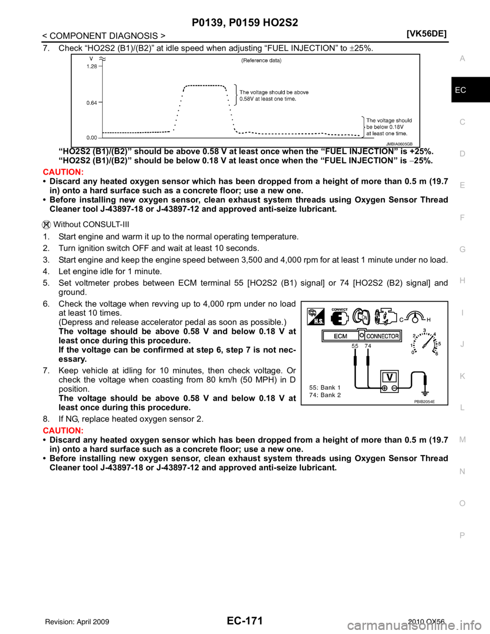 INFINITI QX56 2010  Factory Service Manual P0139, P0159 HO2S2EC-171
< COMPONENT DIAGNOSIS > [VK56DE]
C
D
E
F
G H
I
J
K L
M A
EC
NP
O
7. Check “HO2S2 (B1)/(B2)” at idle speed when adjusting “FUEL INJECTION” to 
±25%.
“HO2S2 (B1)/(B2)