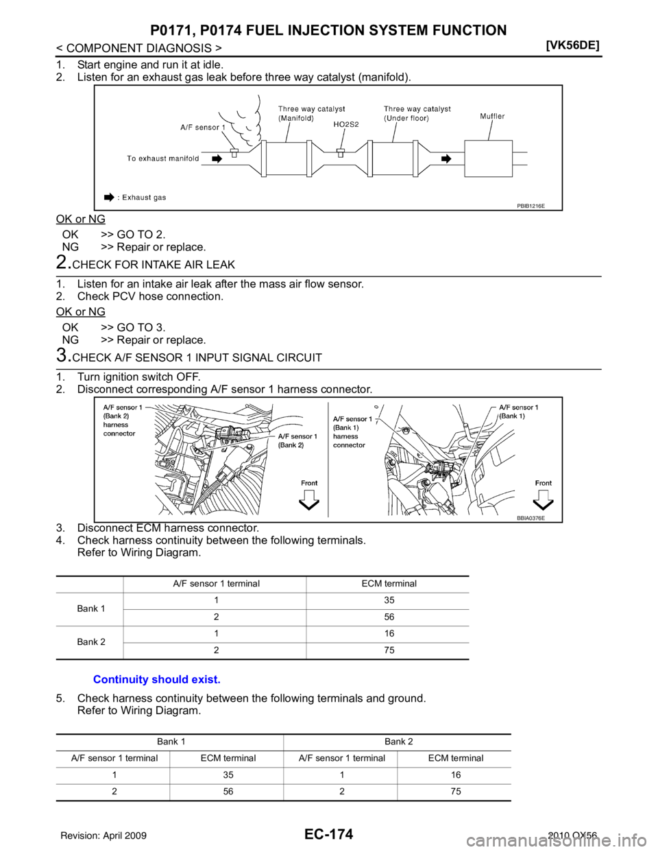 INFINITI QX56 2010  Factory Service Manual EC-174
< COMPONENT DIAGNOSIS >[VK56DE]
P0171, P0174 FUEL INJECTION SYSTEM FUNCTION
1. Start engine and run it at idle.
2. Listen for an exhaust gas leak before three way catalyst (manifold).
OK or NG
