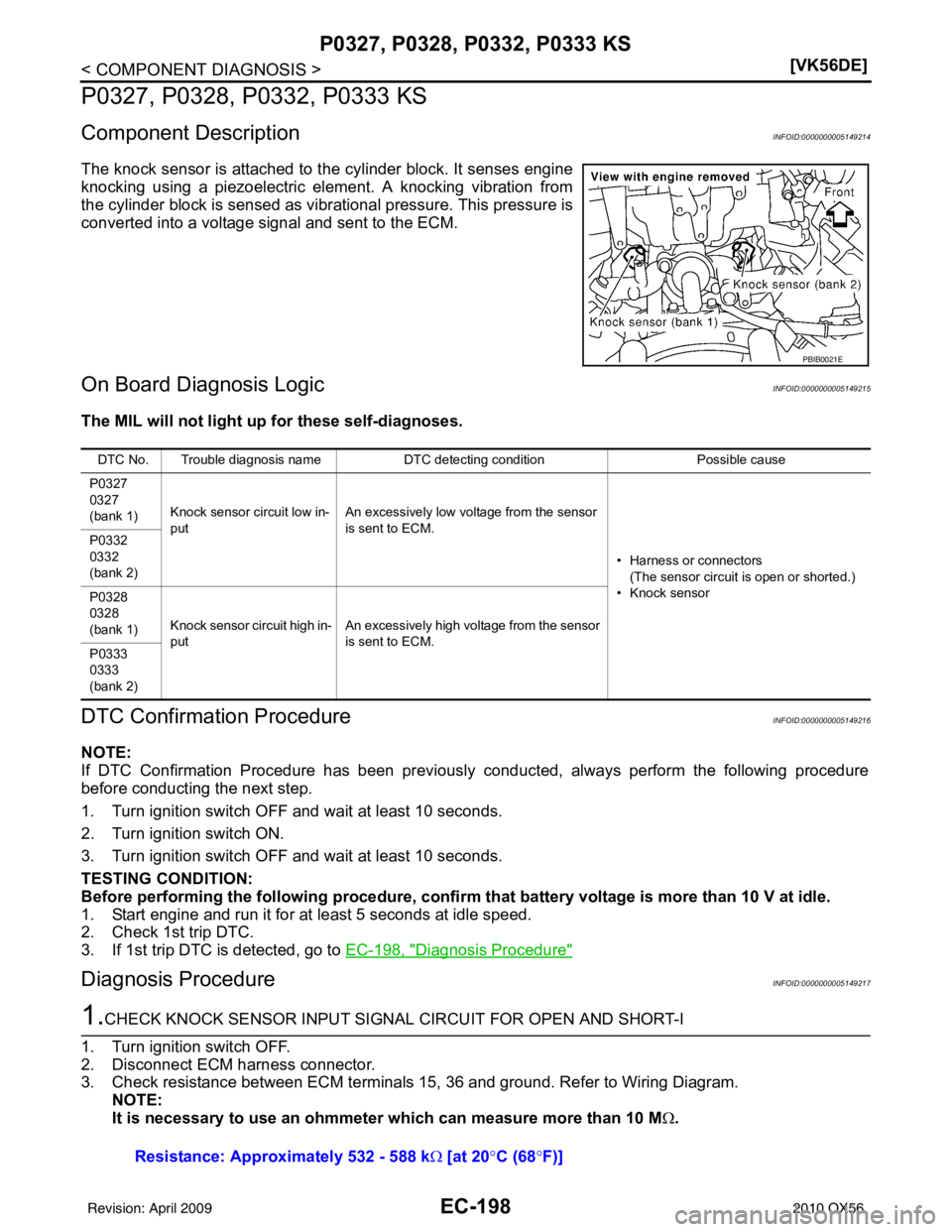 INFINITI QX56 2010  Factory Service Manual EC-198
< COMPONENT DIAGNOSIS >[VK56DE]
P0327, P0328, 
P0332, P0333 KS
P0327, P0328, P0332, P0333 KS
Component DescriptionINFOID:0000000005149214
The knock sensor is attached to t he cylinder block. It
