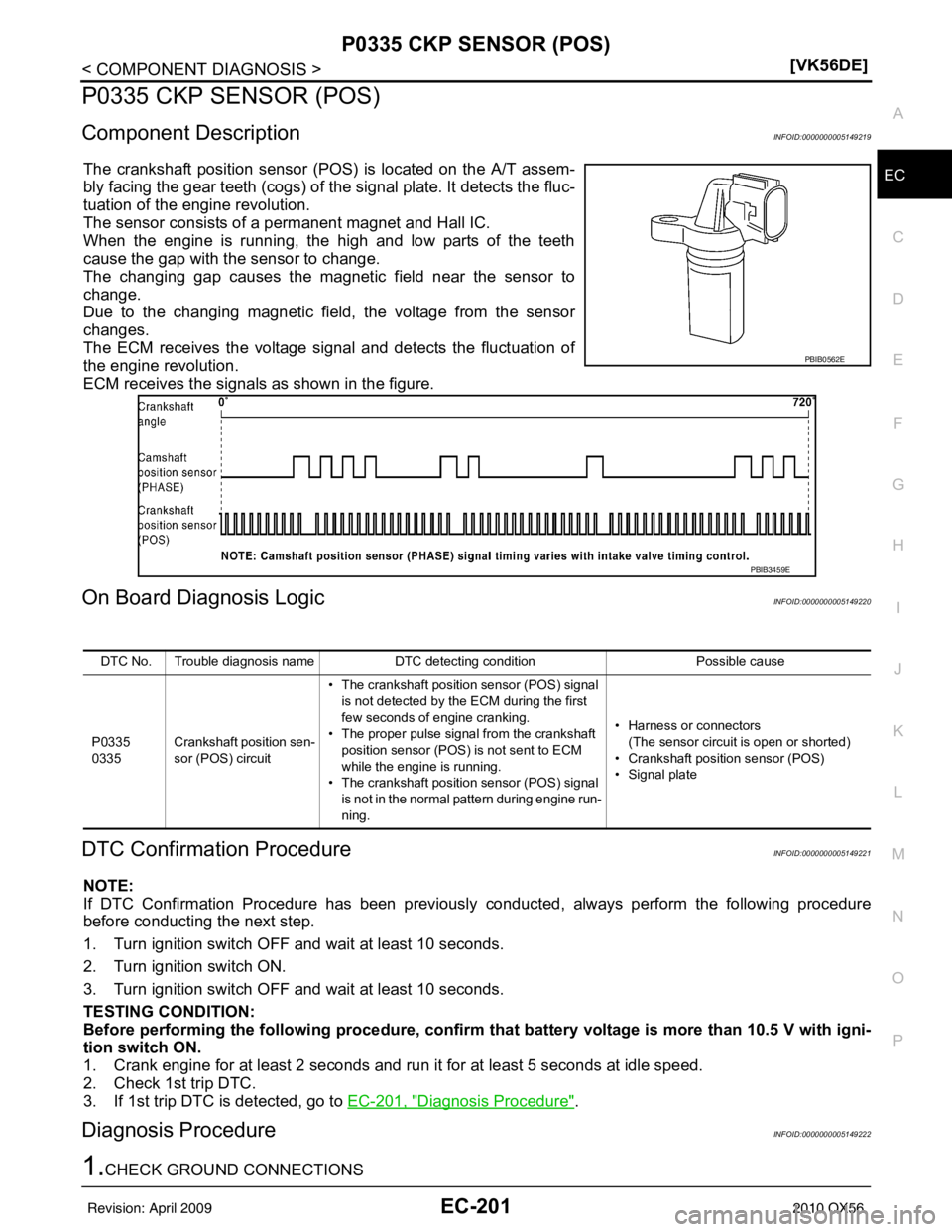 INFINITI QX56 2010  Factory Service Manual P0335 CKP SENSOR (POS)EC-201
< COMPONENT DIAGNOSIS > [VK56DE]
C
D
E
F
G H
I
J
K L
M A
EC
NP
O
P0335 CKP SENSOR (POS)
Component DescriptionINFOID:0000000005149219
The crankshaft position sensor (P
OS) 