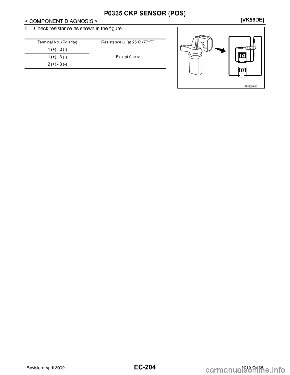 INFINITI QX56 2010  Factory Service Manual EC-204
< COMPONENT DIAGNOSIS >[VK56DE]
P0335 CKP SENSOR (POS)
5. Check resistance as shown in the figure.
Terminal No. (Polarity)
Resistance Ω [at 25 °C (77 °F)]
1 (+) - 2 (-) Except 0 or ∞
1 (+
