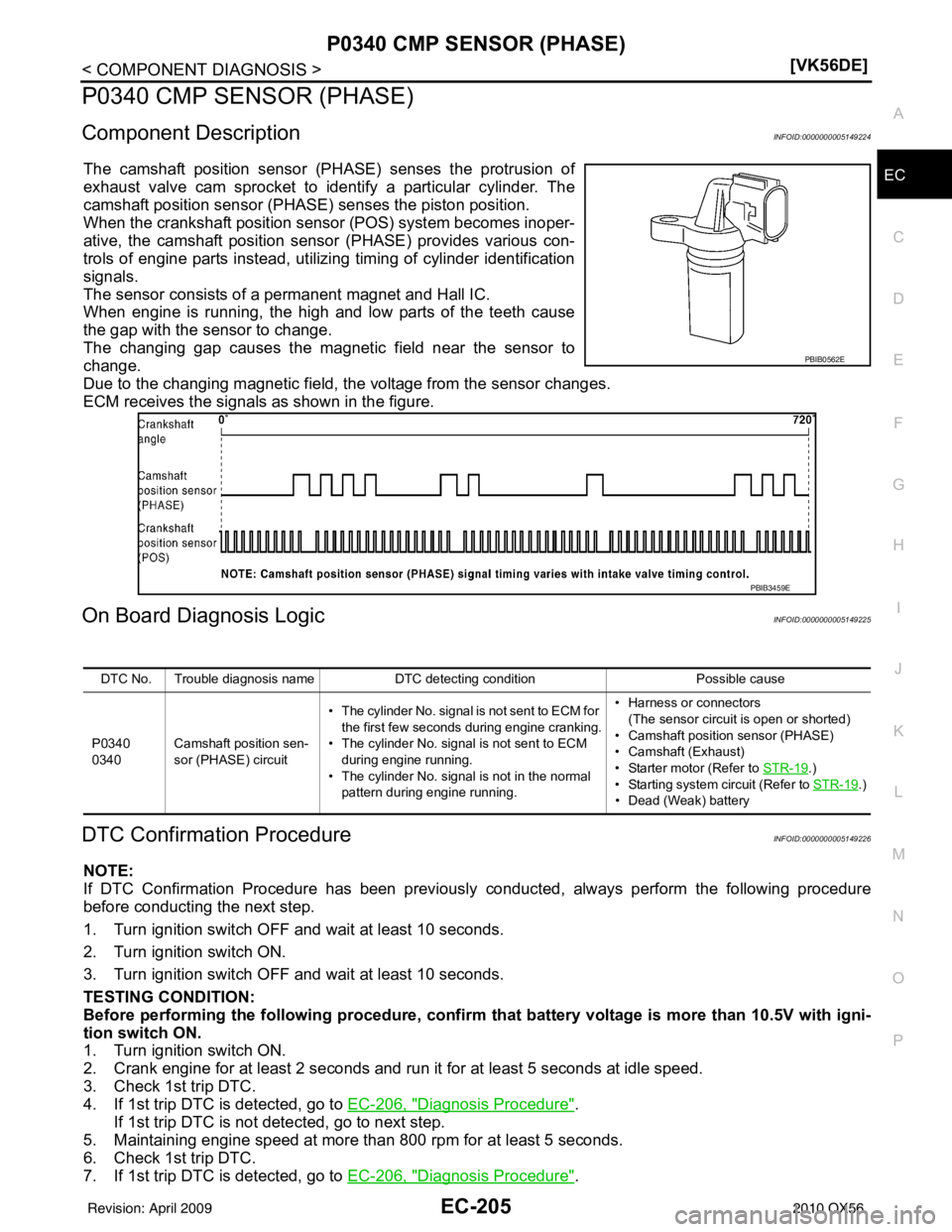 INFINITI QX56 2010  Factory Service Manual P0340 CMP SENSOR (PHASE)EC-205
< COMPONENT DIAGNOSIS > [VK56DE]
C
D
E
F
G H
I
J
K L
M A
EC
NP
O
P0340 CMP SENSOR (PHASE)
Component DescriptionINFOID:0000000005149224
The camshaft position sensor (PHAS