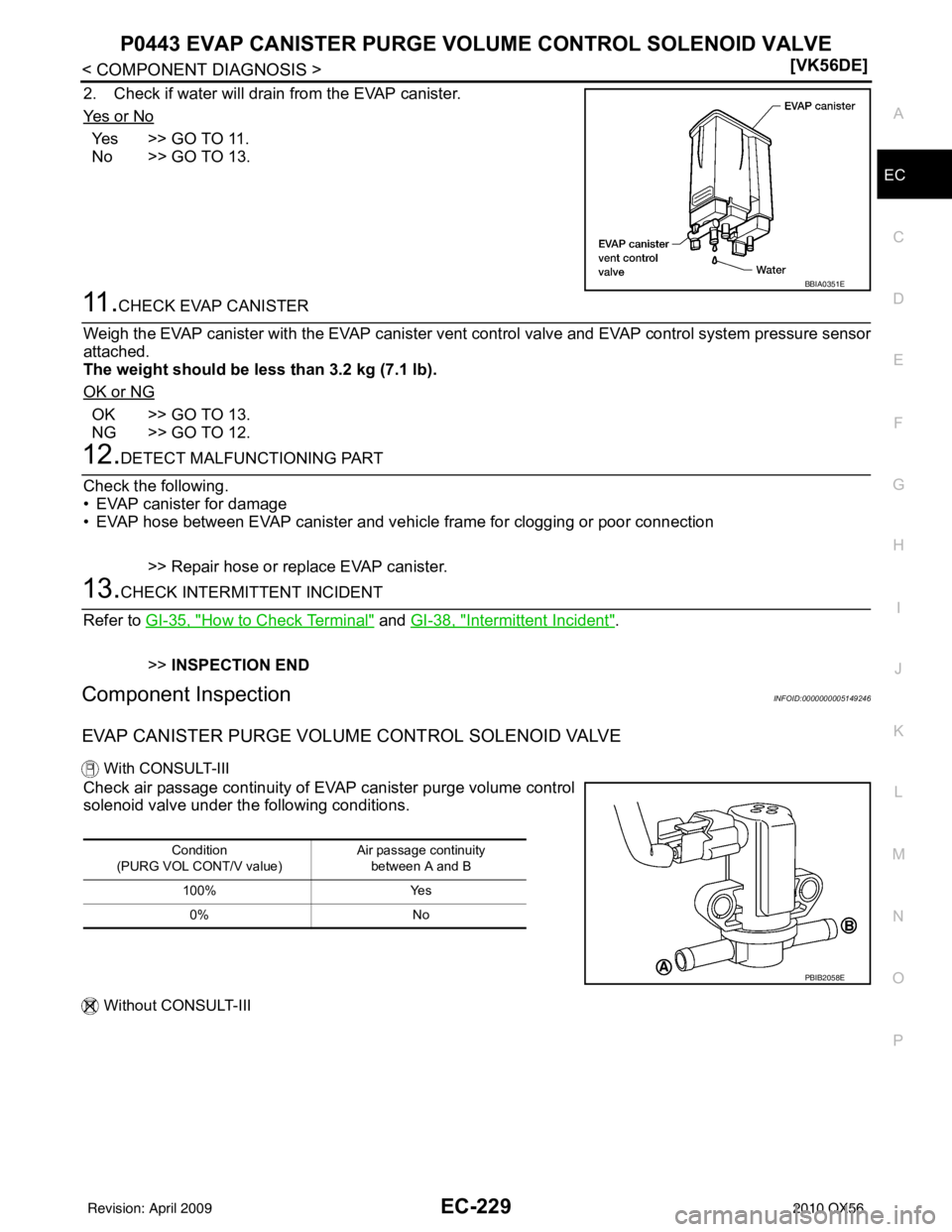 INFINITI QX56 2010  Factory Service Manual P0443 EVAP CANISTER PURGE VOLUME CONTROL SOLENOID VALVE
EC-229
< COMPONENT DIAGNOSIS > [VK56DE]
C
D
E
F
G H
I
J
K L
M A
EC
NP
O
2. Check if water will drain from the EVAP canister.
Ye s  o r  N o
Yes 