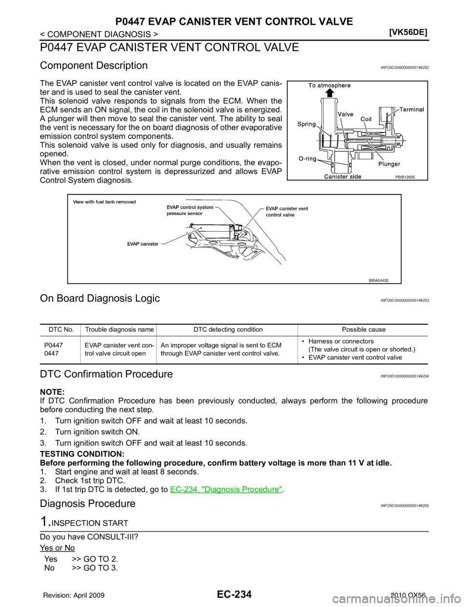 INFINITI QX56 2010  Factory Service Manual EC-234
< COMPONENT DIAGNOSIS >[VK56DE]
P0447 EVAP CANISTER VENT CONTROL VALVE
P0447 EVAP CANISTER VENT CONTROL VALVE
Component DescriptionINFOID:0000000005149252
The EVAP canister vent control 
valve 