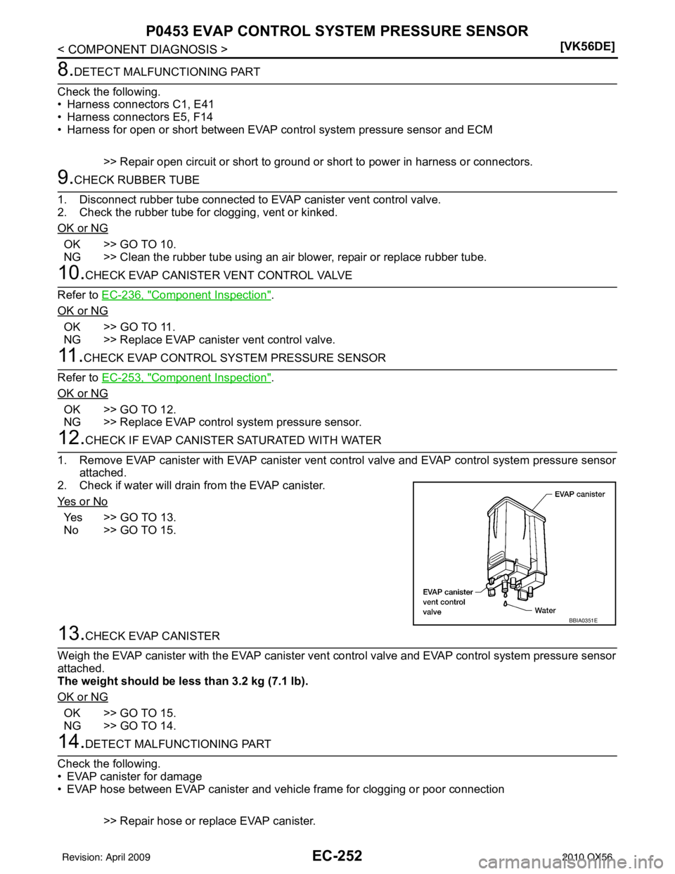 INFINITI QX56 2010  Factory Service Manual EC-252
< COMPONENT DIAGNOSIS >[VK56DE]
P0453 EVAP CONTROL SYSTEM PRESSURE SENSOR
8.DETECT MALFUNCTIONING PART
Check the following.
• Harness connectors C1, E41
• Harness connectors E5, F14
• Har