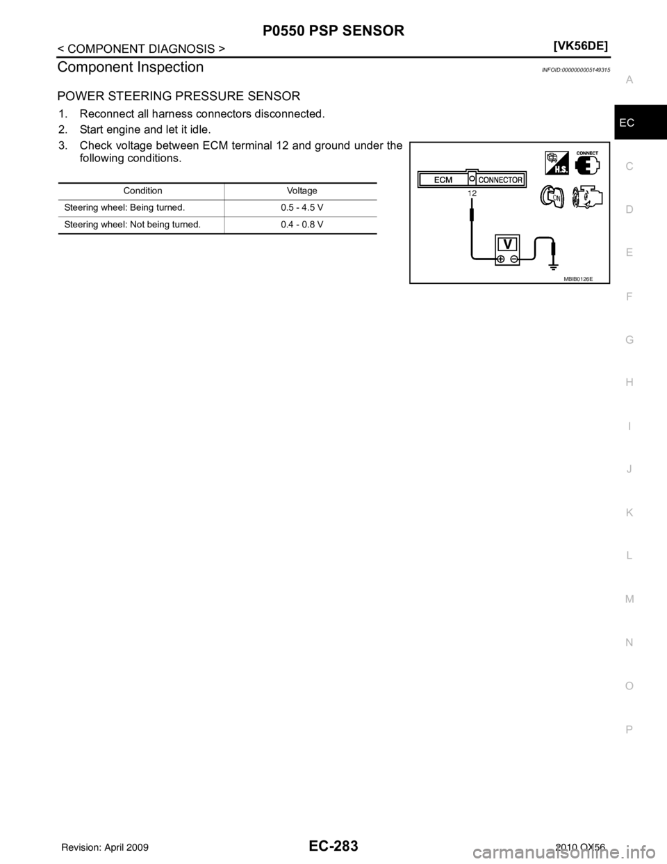 INFINITI QX56 2010  Factory Service Manual P0550 PSP SENSOREC-283
< COMPONENT DIAGNOSIS > [VK56DE]
C
D
E
F
G H
I
J
K L
M A
EC
NP
O
Component InspectionINFOID:0000000005149315
POWER STEERING PRESSURE SENSOR
1. Reconnect all harness connectors d