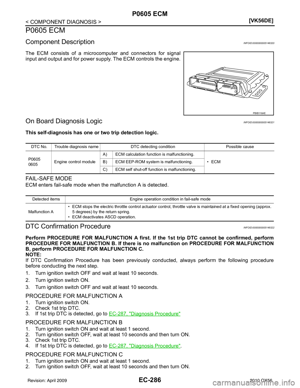 INFINITI QX56 2010  Factory Service Manual EC-286
< COMPONENT DIAGNOSIS >[VK56DE]
P0605 ECM
P0605 ECM
Component DescriptionINFOID:0000000005149320
The ECM consists of a microcomputer and connectors for signal
input and output and for power sup