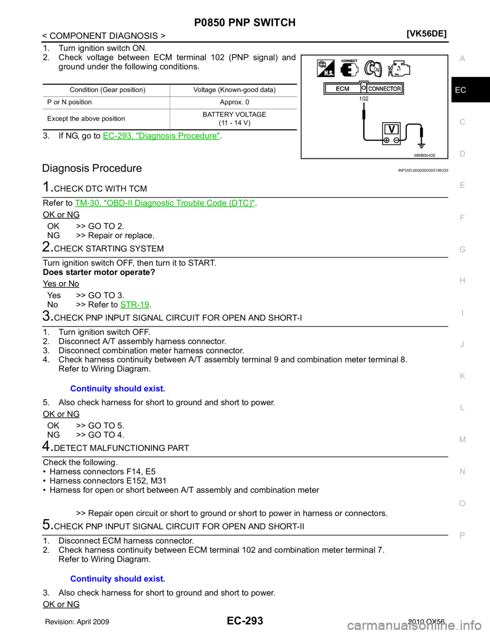 INFINITI QX56 2010  Factory Service Manual P0850 PNP SWITCHEC-293
< COMPONENT DIAGNOSIS > [VK56DE]
C
D
E
F
G H
I
J
K L
M A
EC
NP
O
1. Turn ignition switch ON.
2. Check voltage between ECM terminal 102 (PNP signal) and
ground under the followin
