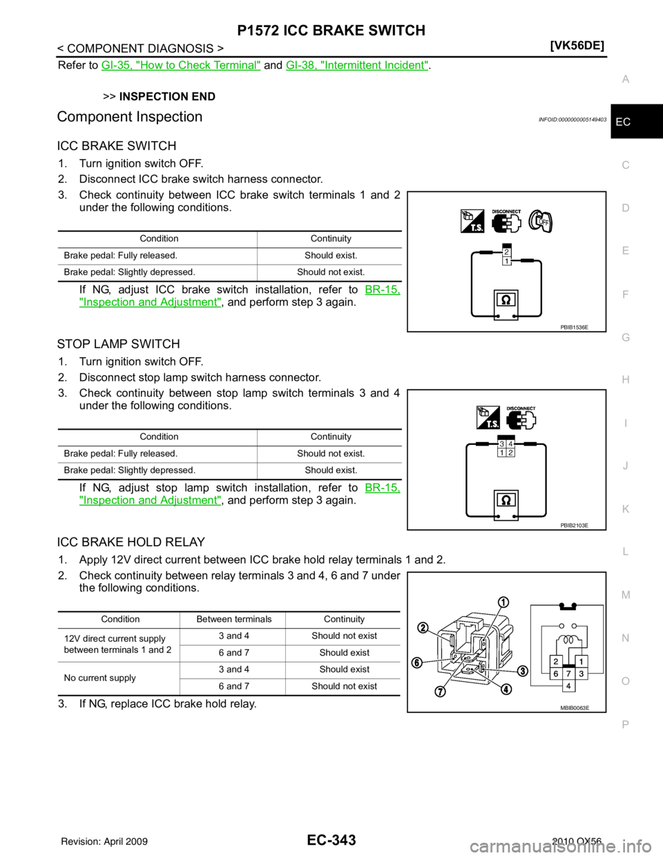 INFINITI QX56 2010  Factory Service Manual P1572 ICC BRAKE SWITCHEC-343
< COMPONENT DIAGNOSIS > [VK56DE]
C
D
E
F
G H
I
J
K L
M A
EC
NP
O
Refer to 
GI-35, "How to Check Terminal" and GI-38, "Intermittent Incident".
>> INSPECTION END
Component I