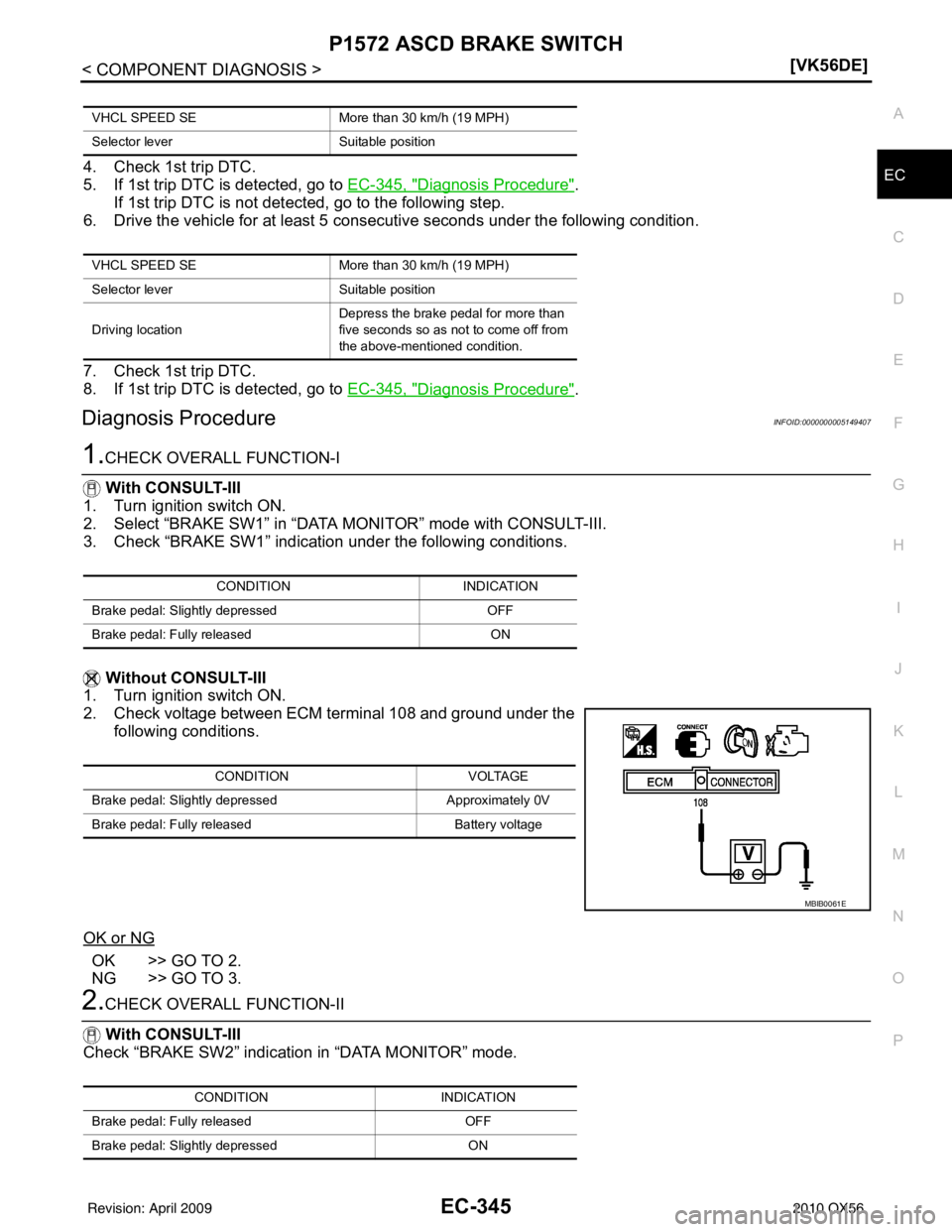 INFINITI QX56 2010  Factory Service Manual P1572 ASCD BRAKE SWITCHEC-345
< COMPONENT DIAGNOSIS > [VK56DE]
C
D
E
F
G H
I
J
K L
M A
EC
NP
O4. Check 1st trip DTC.
5. If 1st trip DTC is detected, go to 
EC-345, "
Diagnosis Procedure".
If 1st trip 