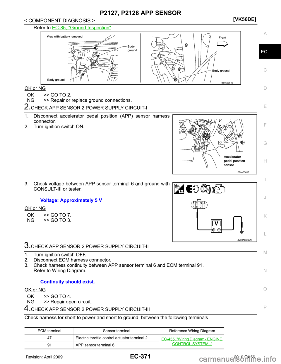 INFINITI QX56 2010  Factory Service Manual P2127, P2128 APP SENSOREC-371
< COMPONENT DIAGNOSIS > [VK56DE]
C
D
E
F
G H
I
J
K L
M A
EC
NP
O
Refer to 
EC-85, "Ground Inspection".
OK or NG
OK >> GO TO 2.
NG >> Repair or replace ground connections.