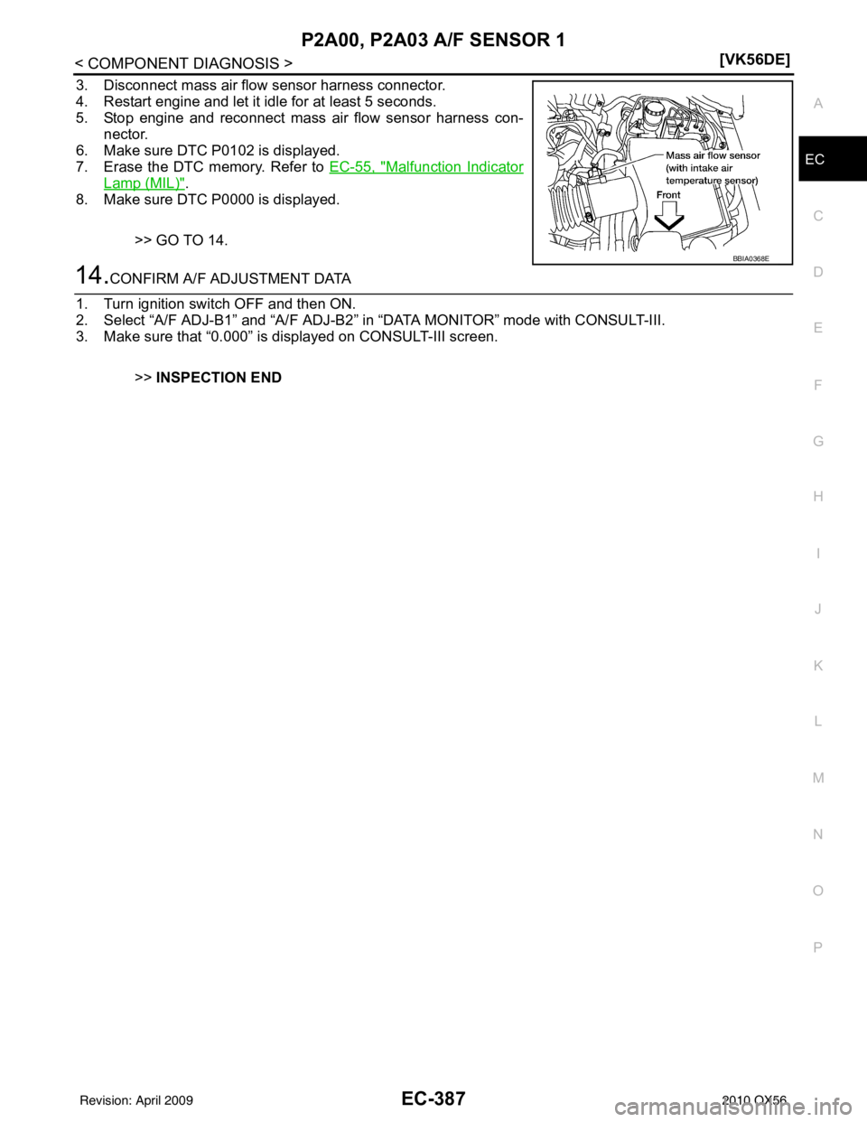 INFINITI QX56 2010  Factory Service Manual P2A00, P2A03 A/F SENSOR 1EC-387
< COMPONENT DIAGNOSIS > [VK56DE]
C
D
E
F
G H
I
J
K L
M A
EC
NP
O
3. Disconnect mass air flow sensor harness connector.
4. Restart engine and let it idle for at least 5 